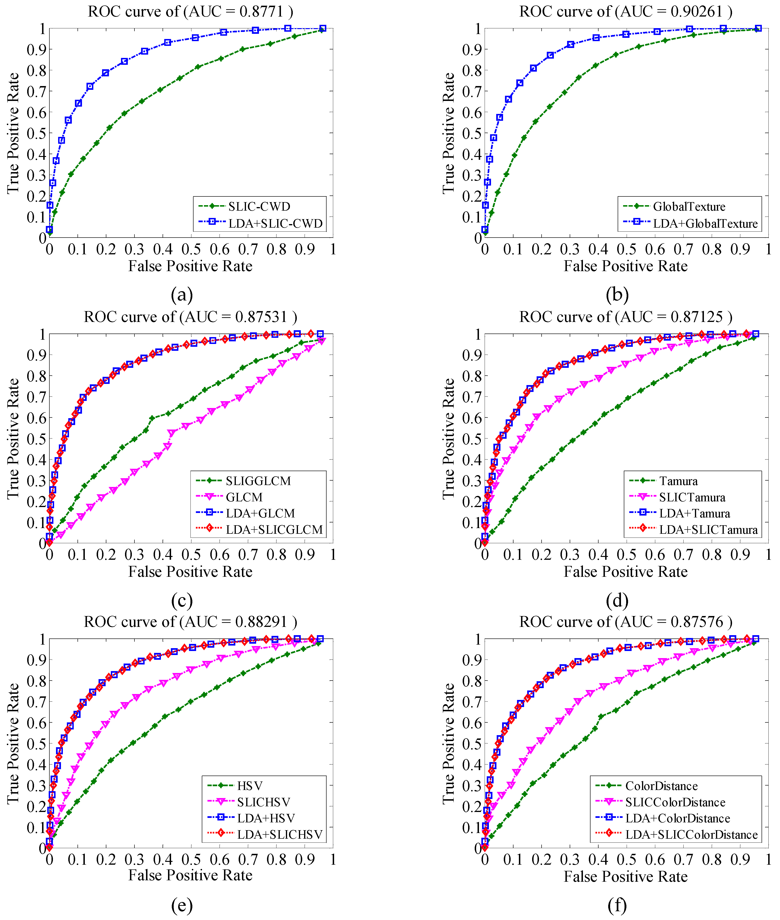 Information 11 00223 g005 Information 11 00223 g005