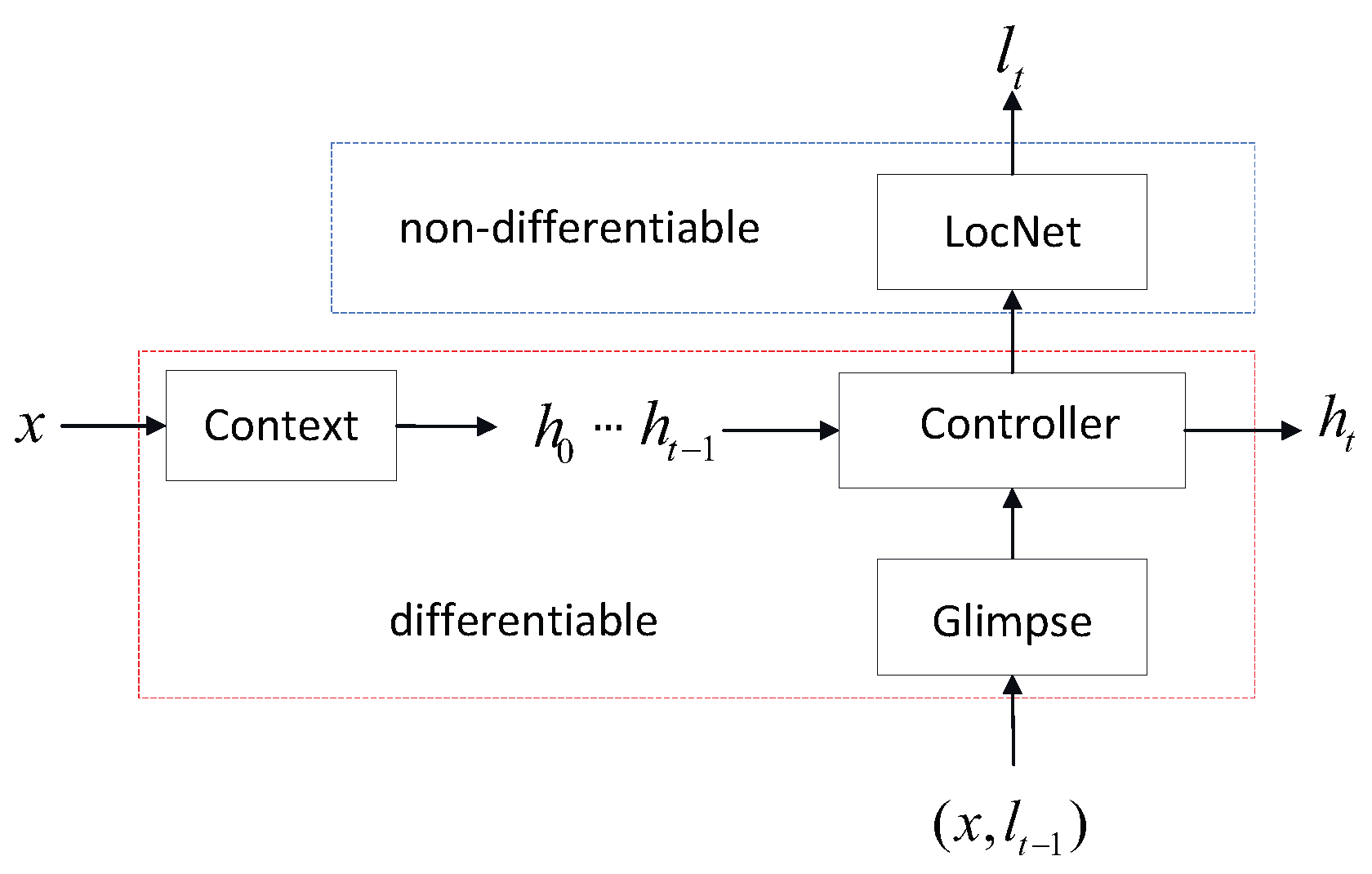 Information 11 00224 g002 Information 11 00224 g002