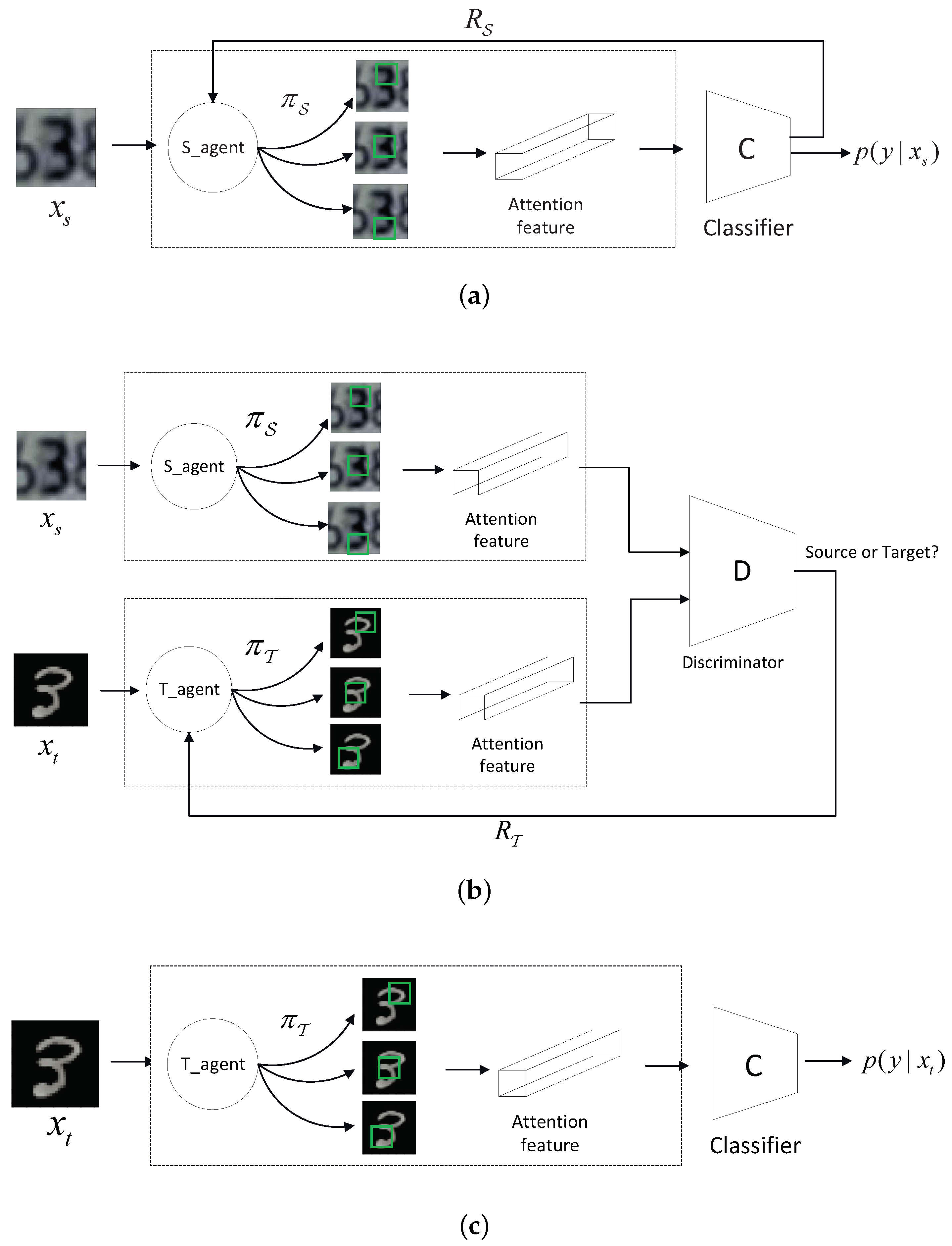 Information 11 00224 g003 Information 11 00224 g003