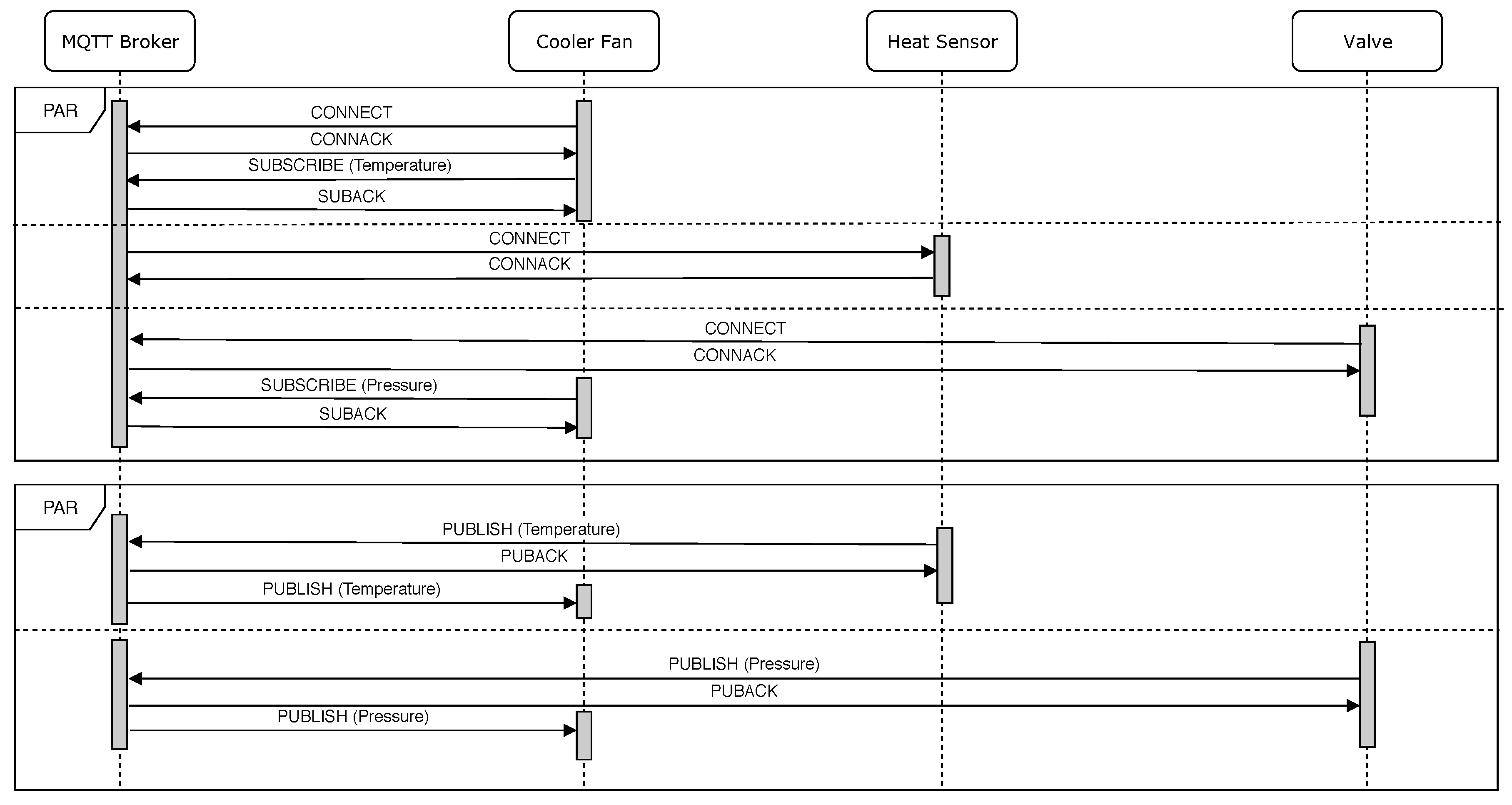 Information 11 00232 g002 Information 11 00232 g002