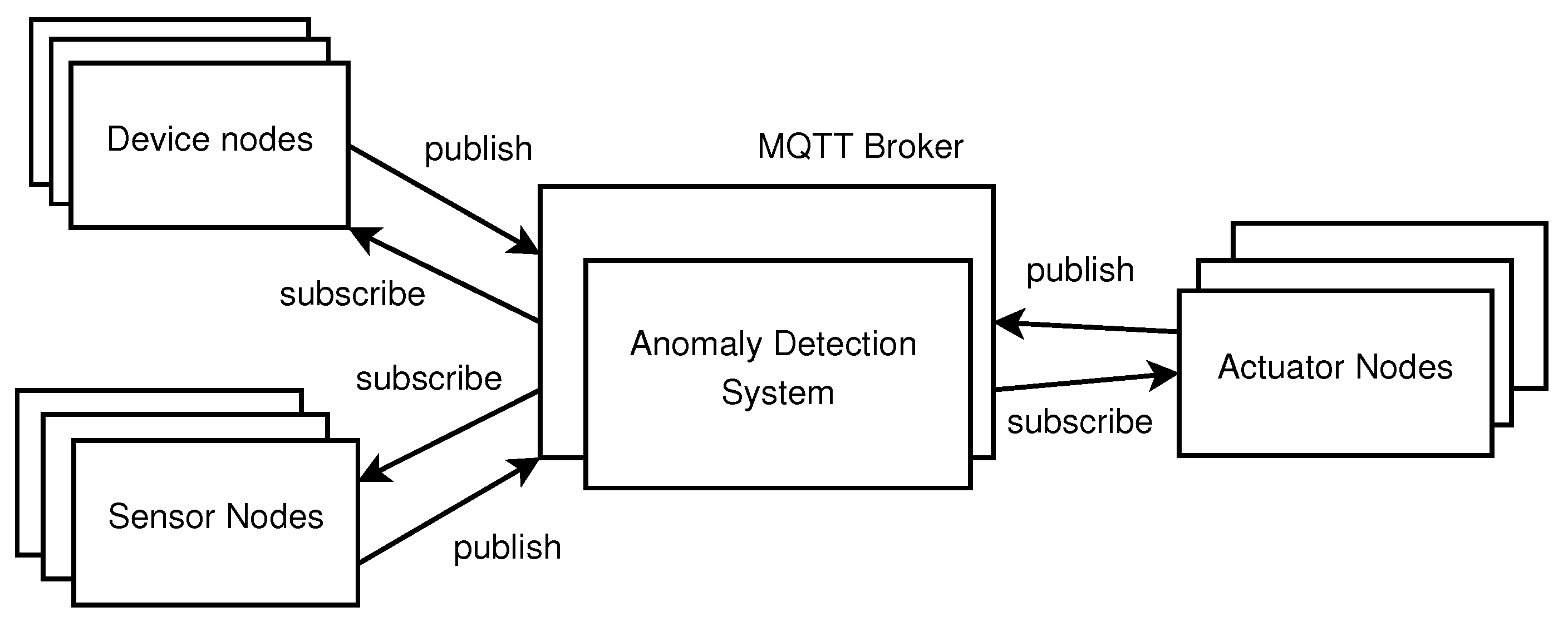 Information 11 00232 g004 Information 11 00232 g004