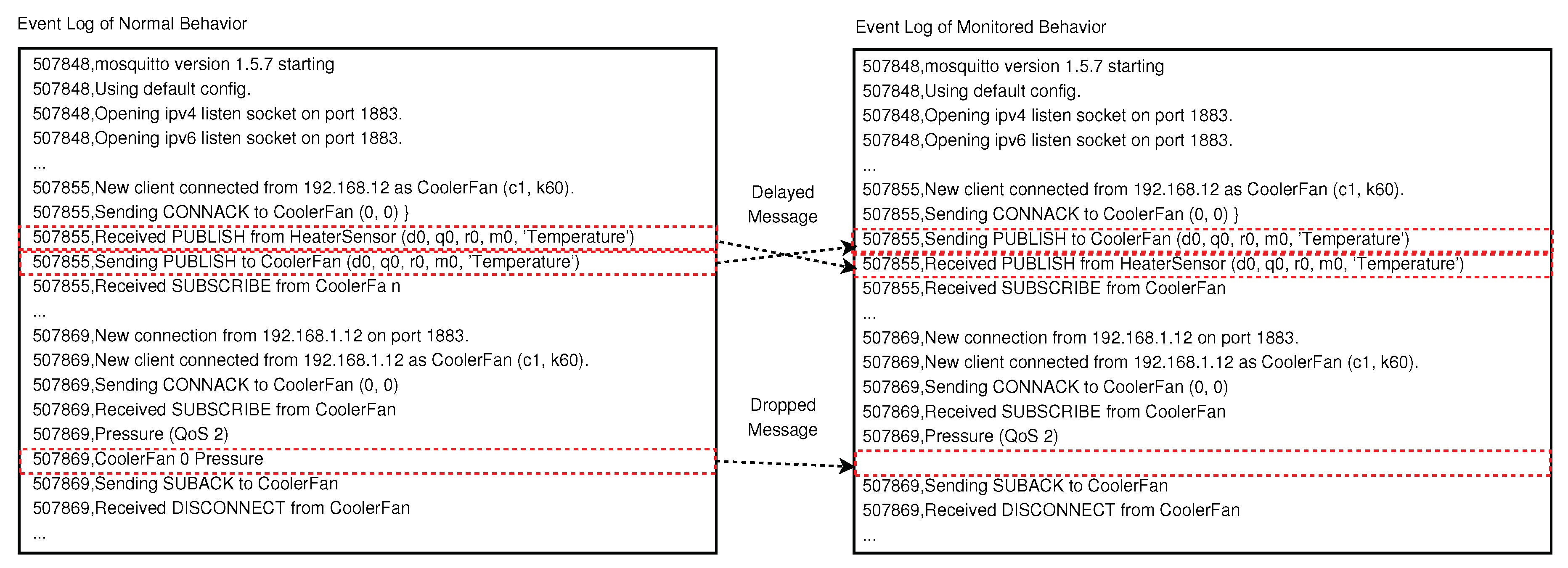 Information 11 00232 g006 Information 11 00232 g006