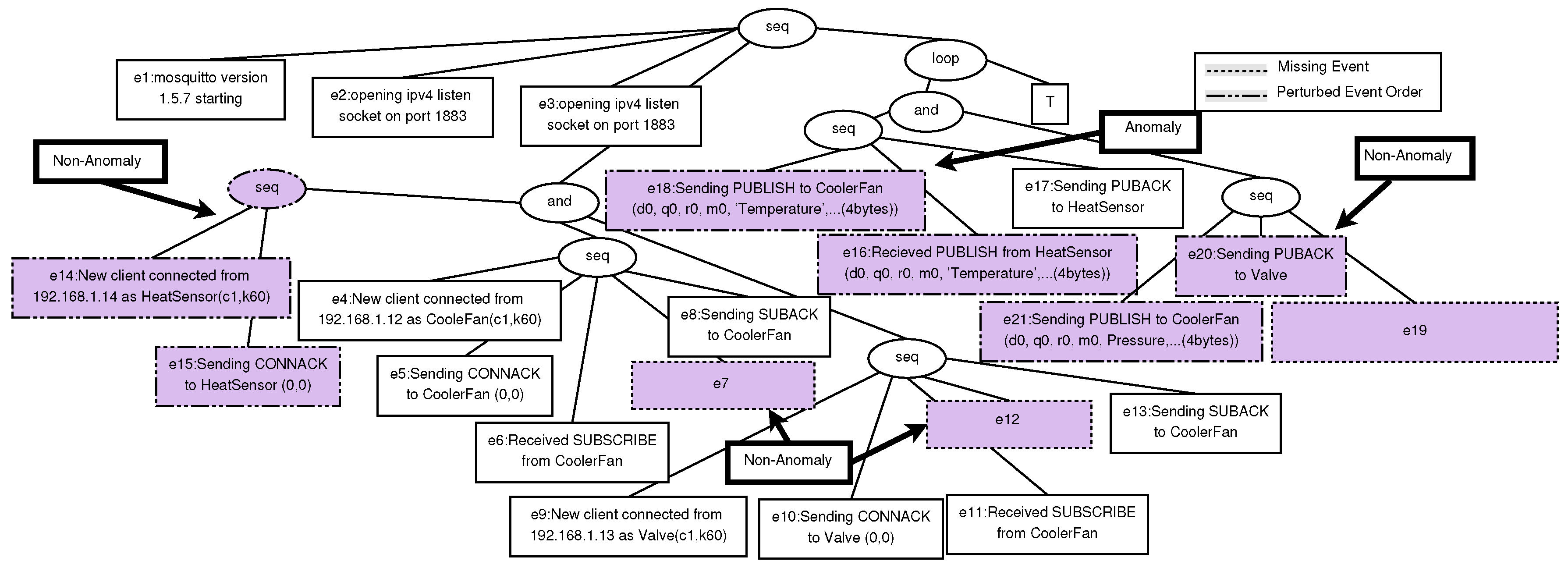 Information 11 00232 g011 Information 11 00232 g011