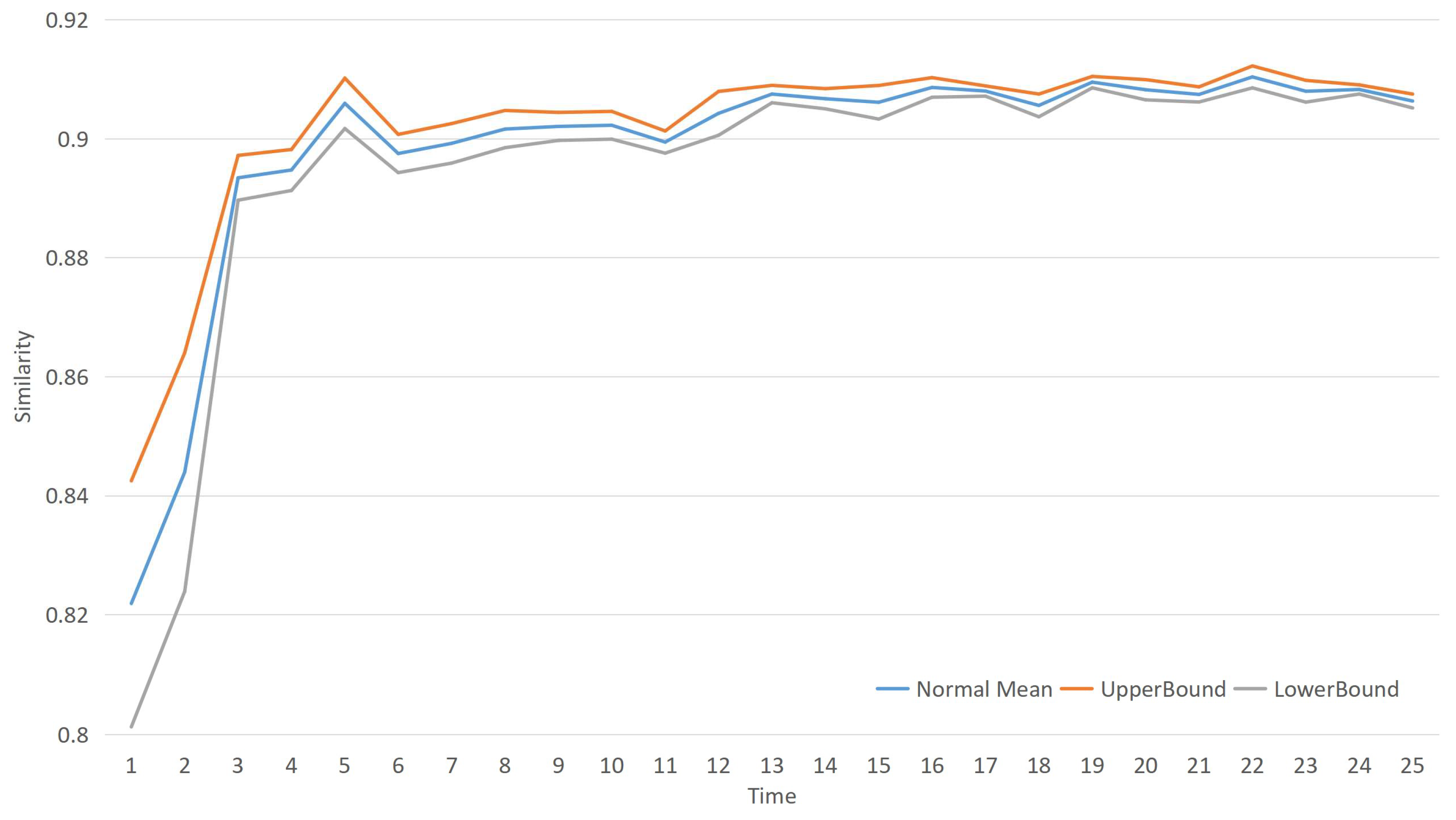 Information 11 00232 g013 Information 11 00232 g013