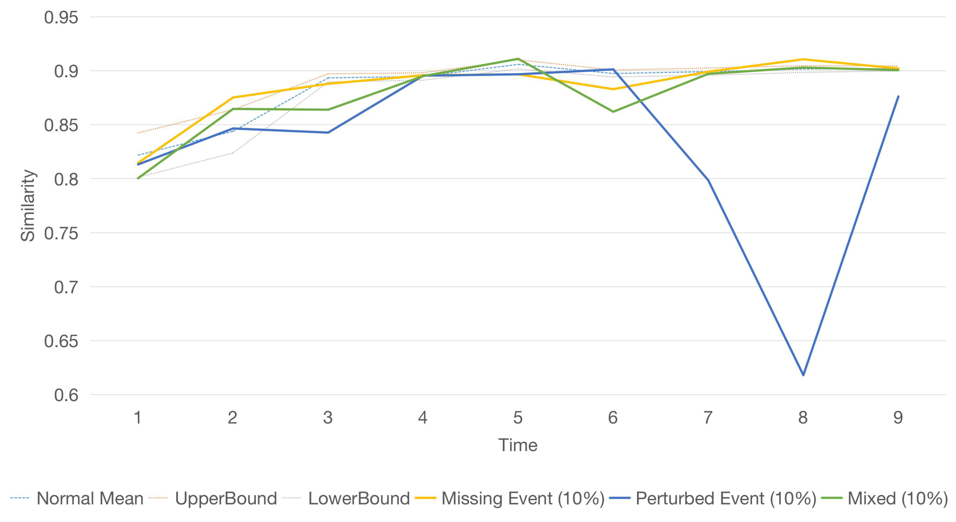 Information 11 00232 g014 Information 11 00232 g014