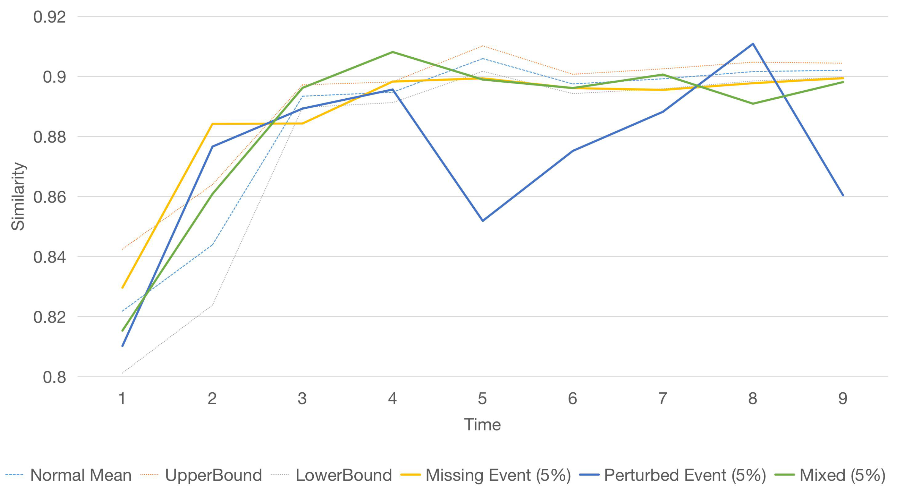 Information 11 00232 g015 Information 11 00232 g015