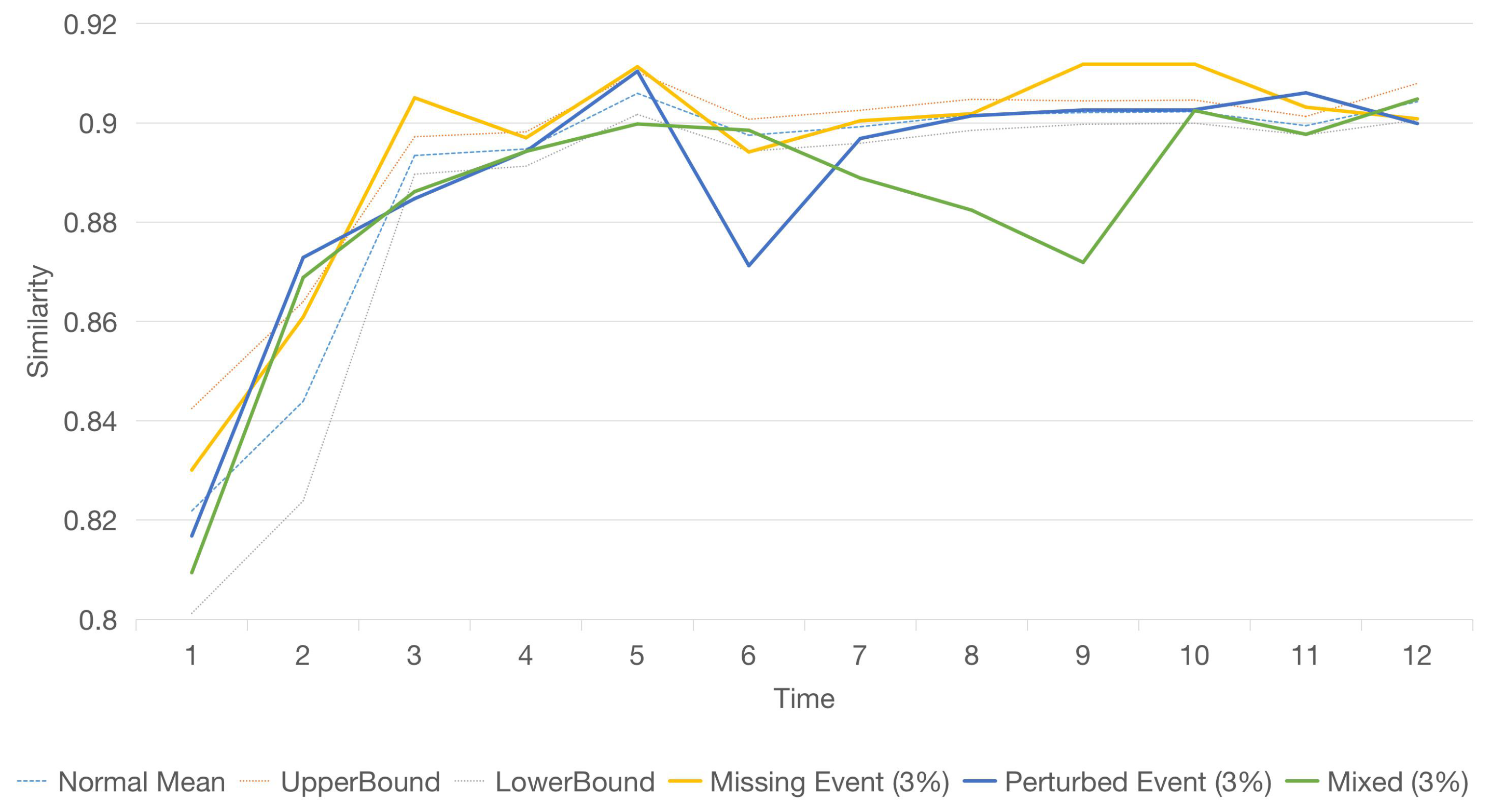 Information 11 00232 g016 Information 11 00232 g016