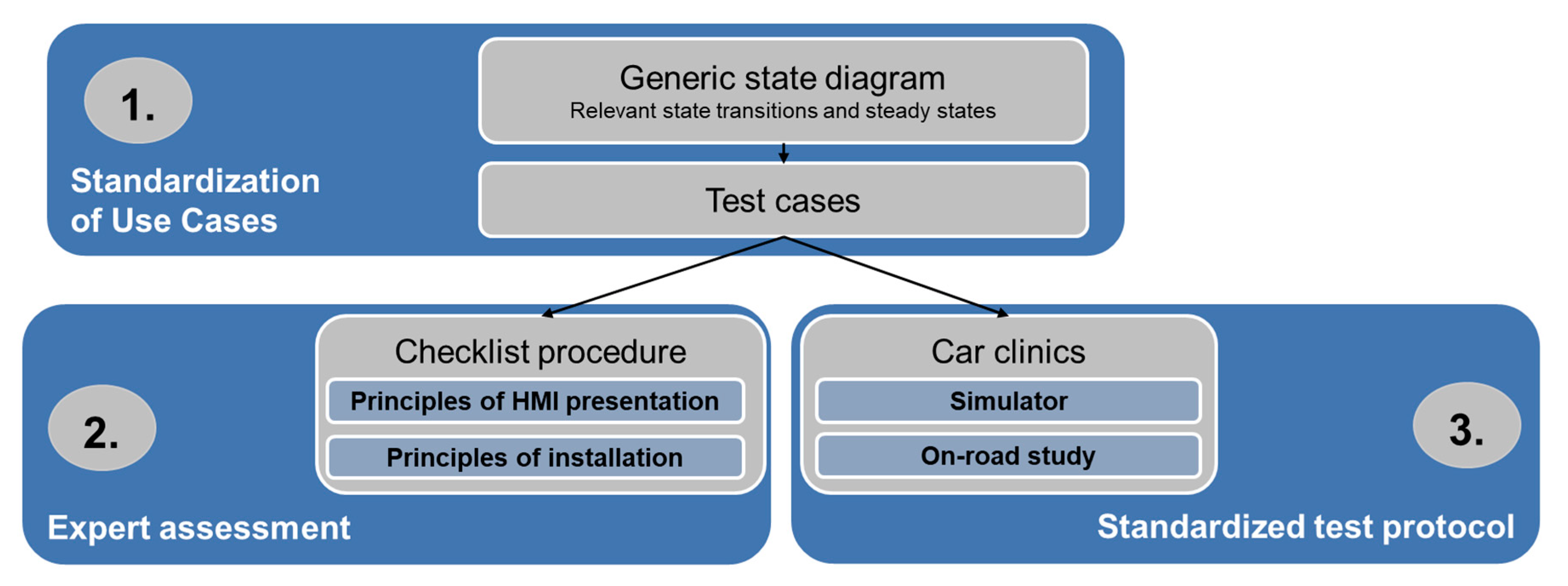 Information 11 00233 g001 Information 11 00233 g001
