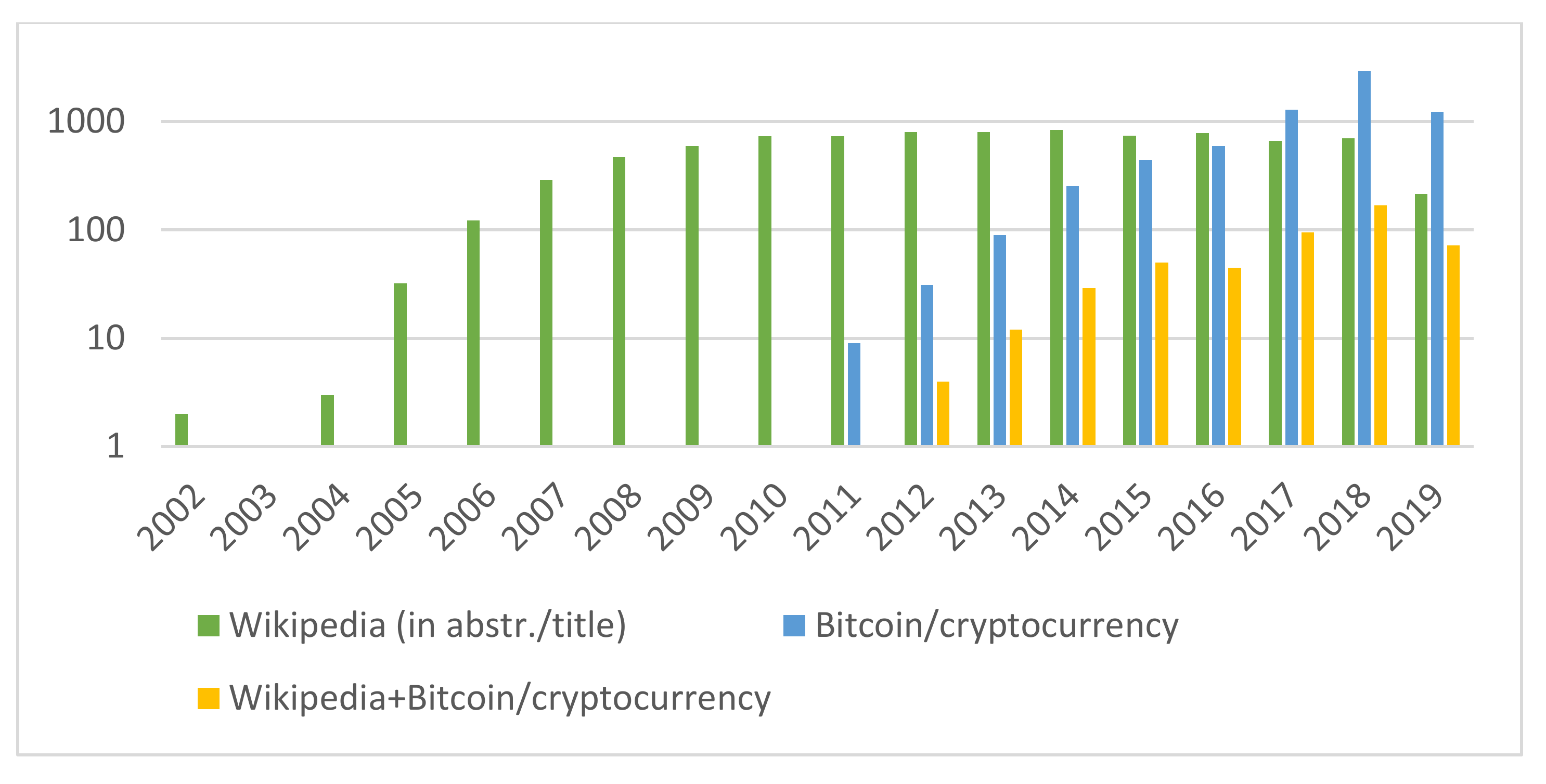 wiki di trading bitcoin alt criptovalute suggerimenti