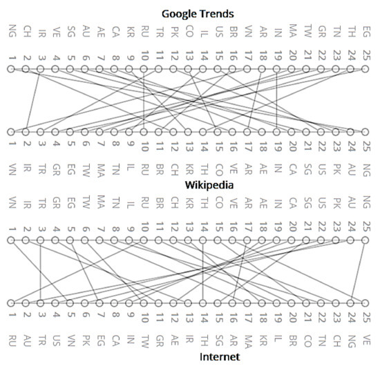 Information Free Full Text Cryptocurrencies Perception Using Wikipedia And Google Trends Html Information Free Full Text Cryptocurrencies Perception Using Wikipedia And Google Trends Html