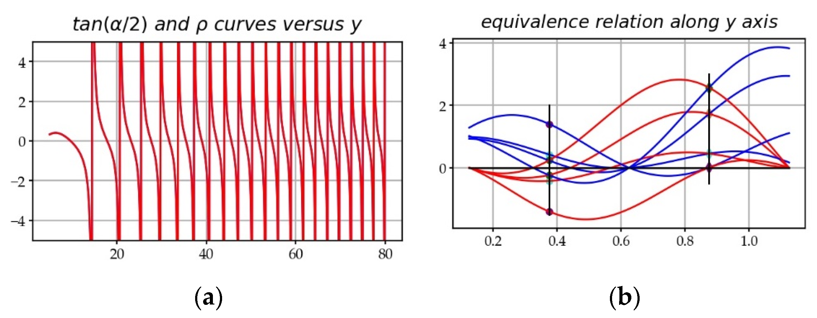 Information 11 00237 g006