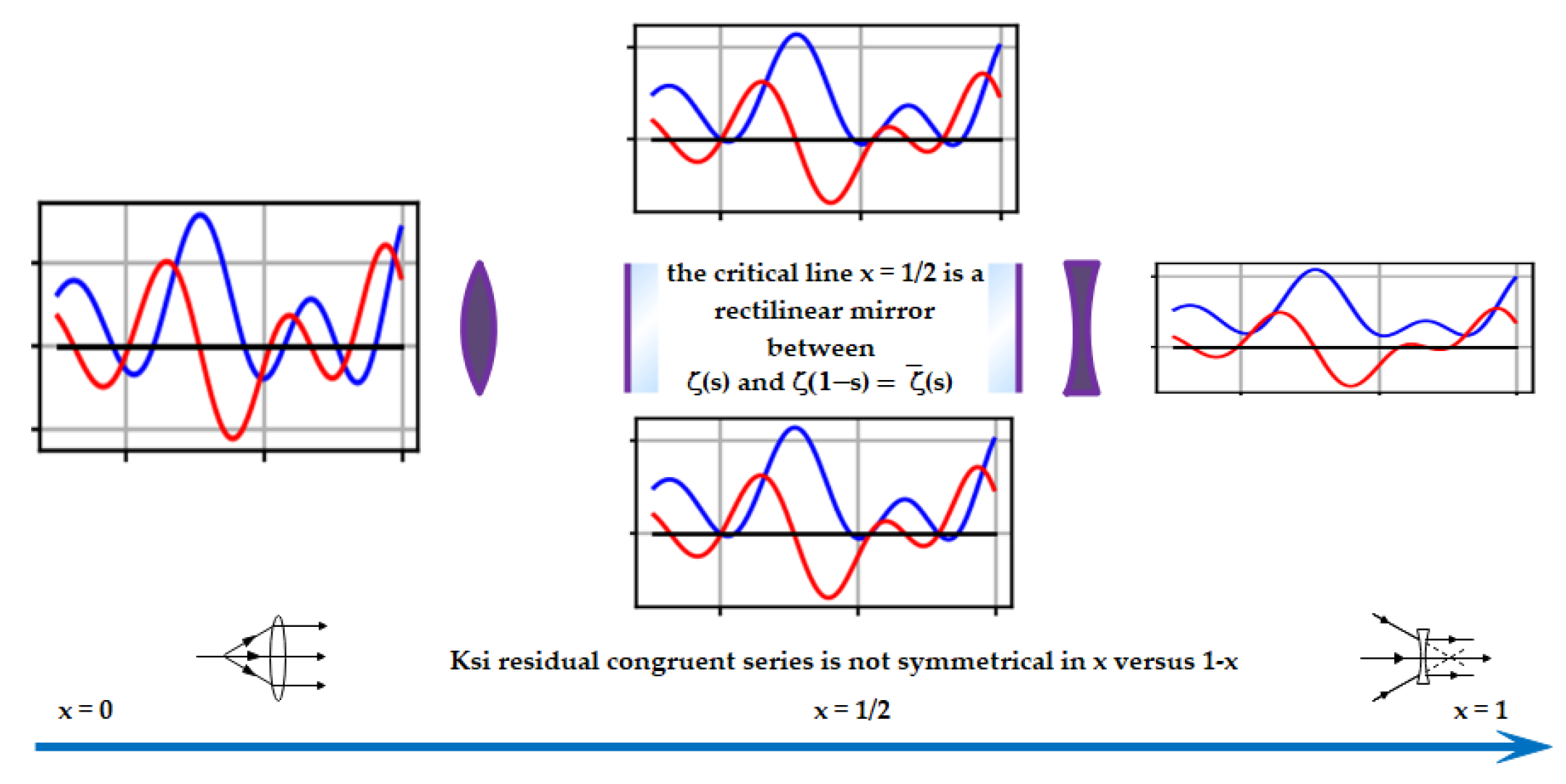 Information Free Full Text Numerical Calculations To Grasp A Mathematical Issue Such As The Riemann Hypothesis Html