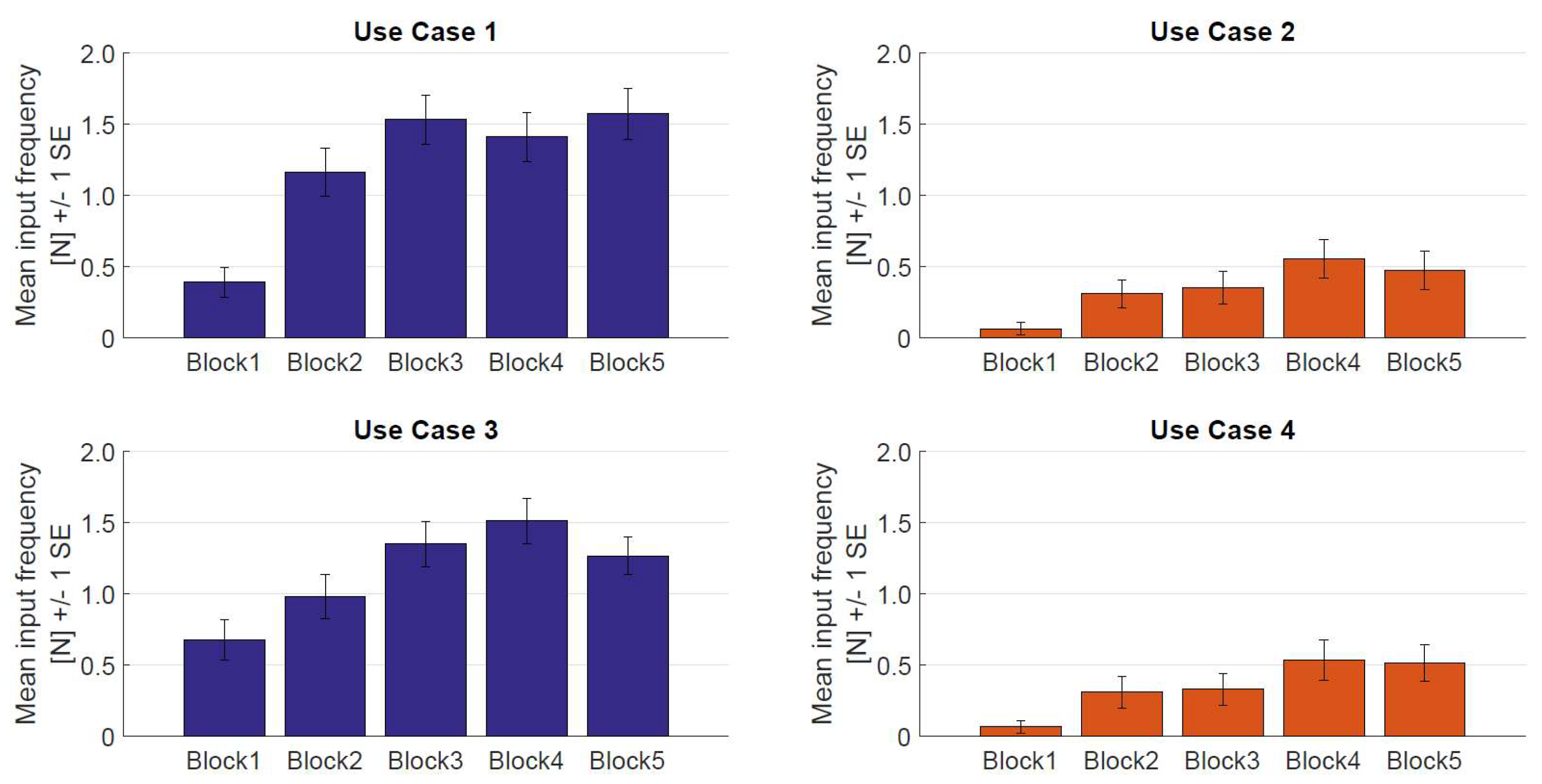 Information 11 00239 g004