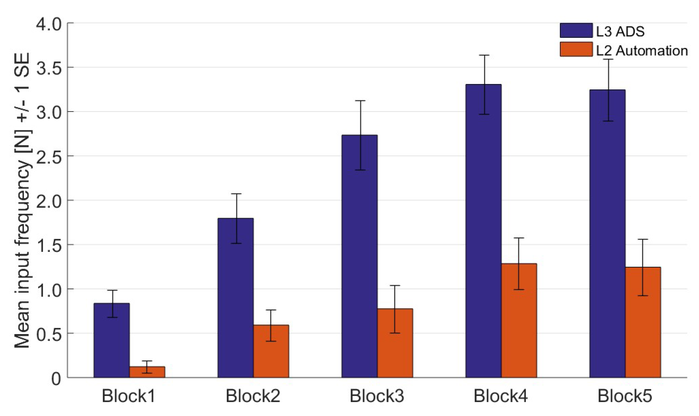 Information 11 00239 g005