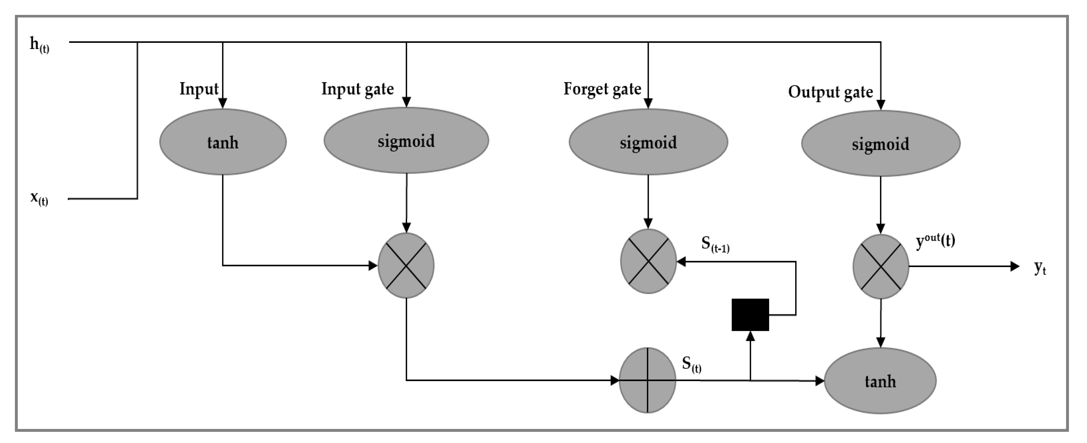 Information 11 00243 g002