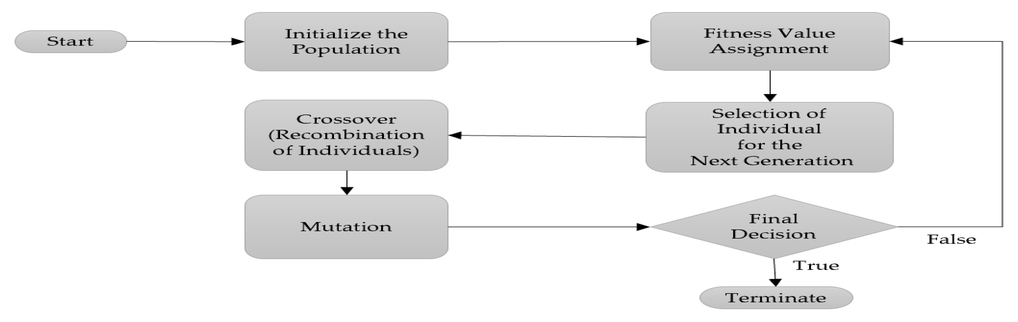 Information 11 00243 g004