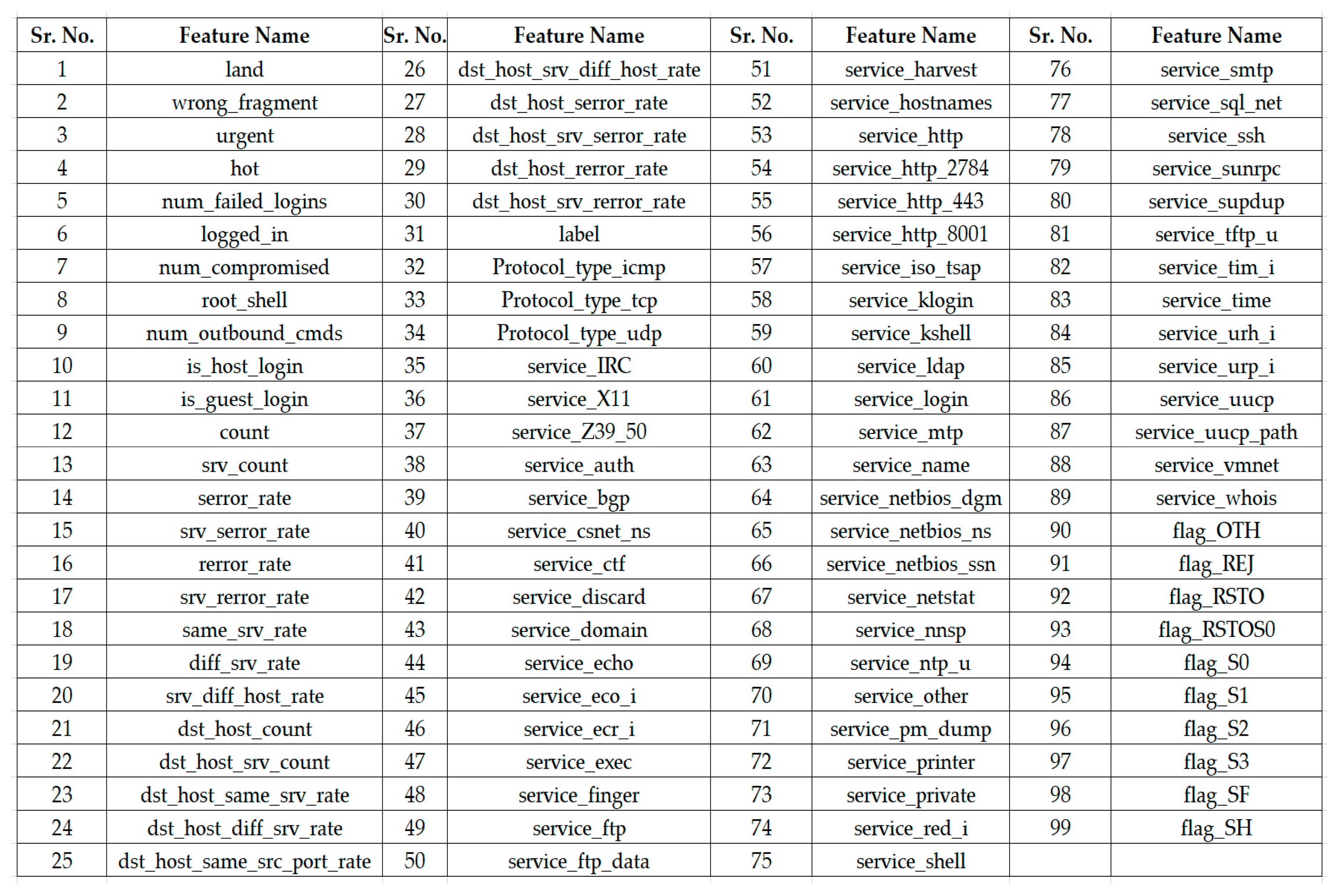 Information 11 00243 g005