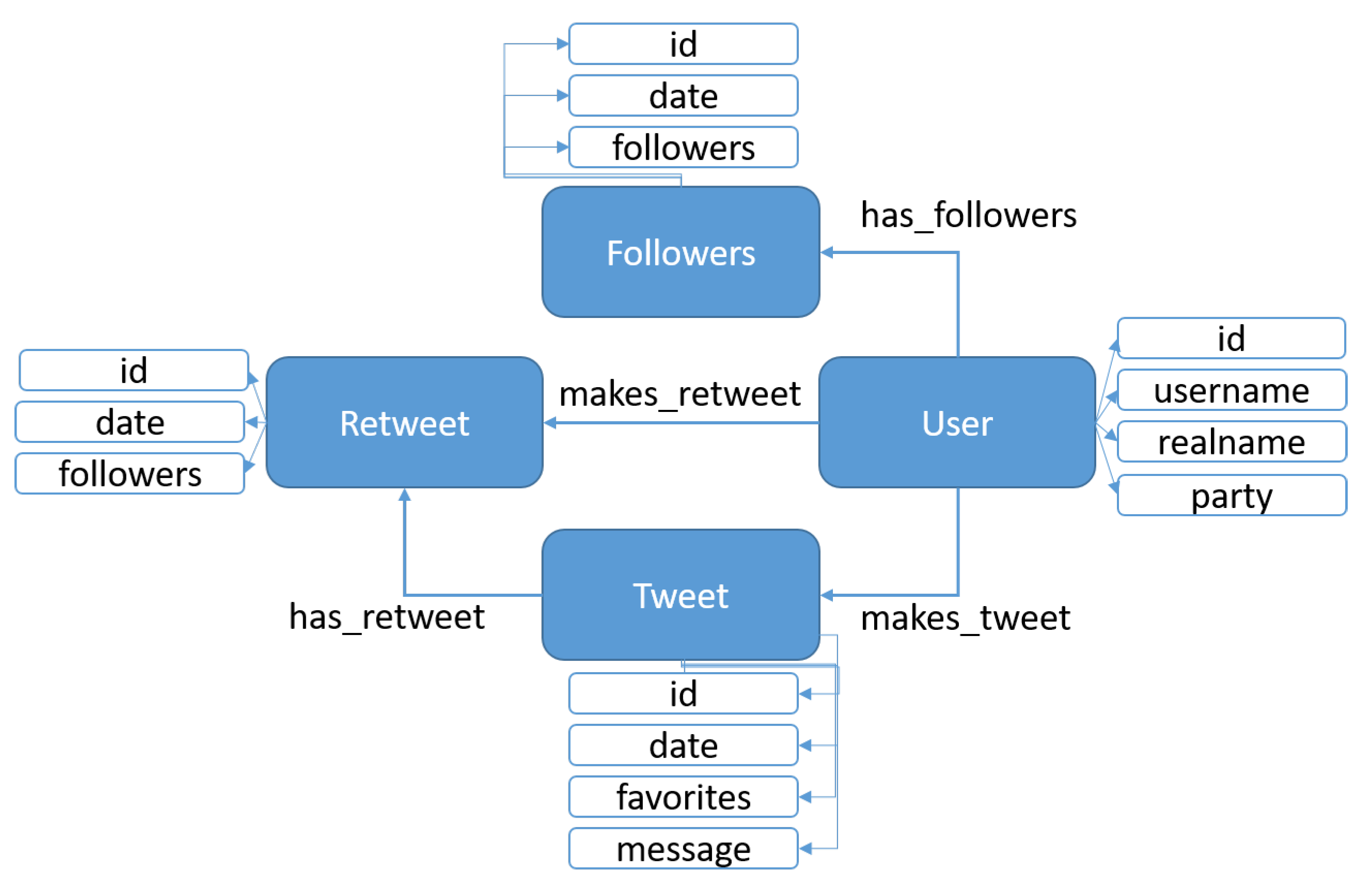 Information | Free Full-Text | TwiFly: A Data Analysis Framework for ...