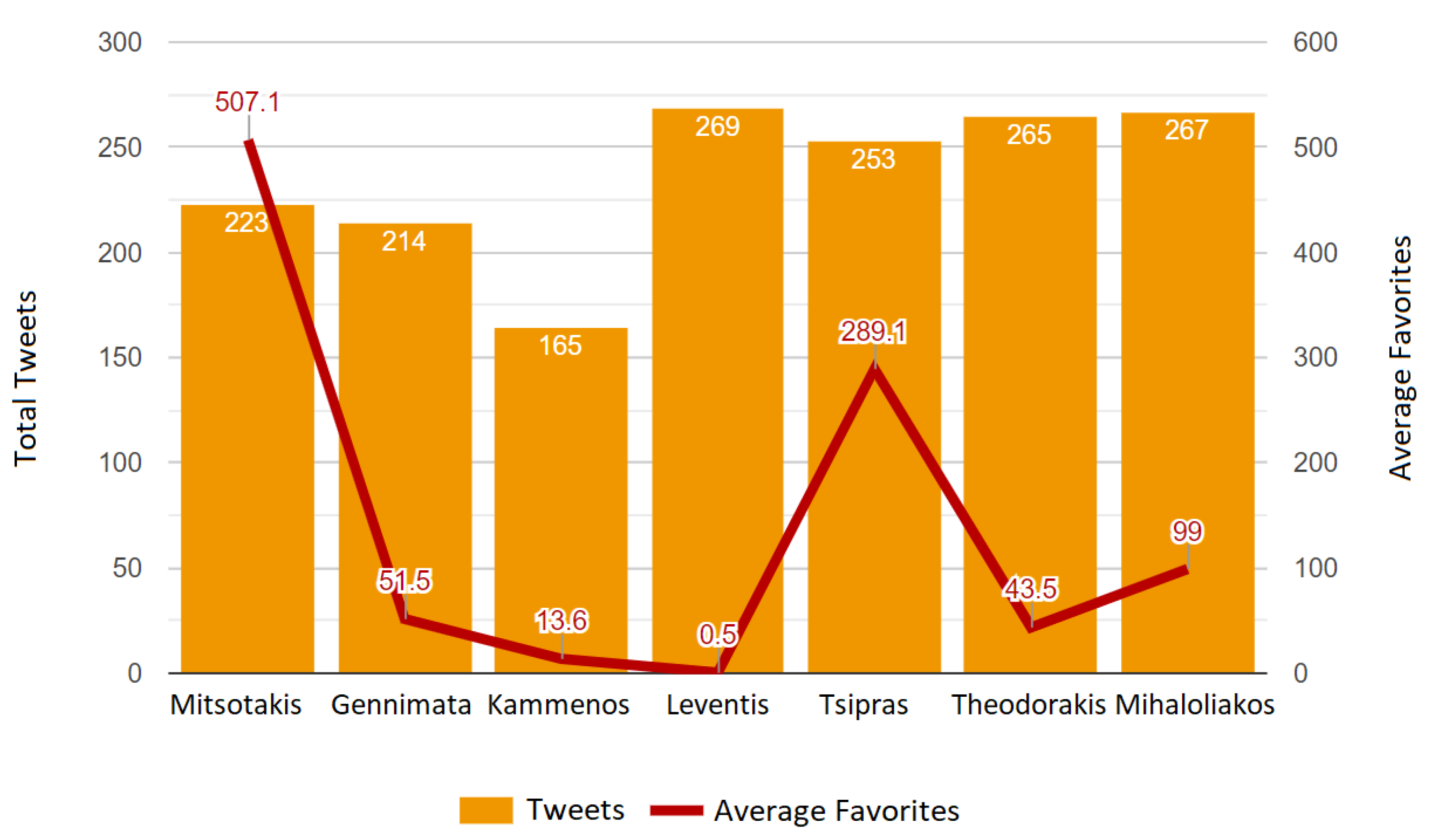 Information 11 00247 g005