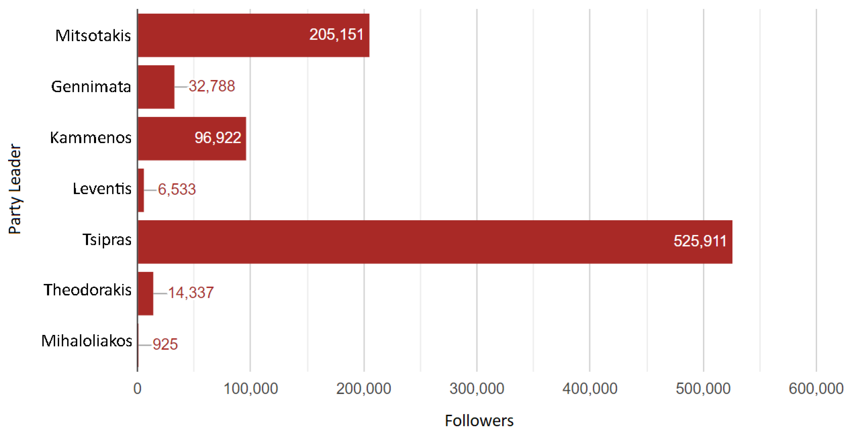 Information 11 00247 g006