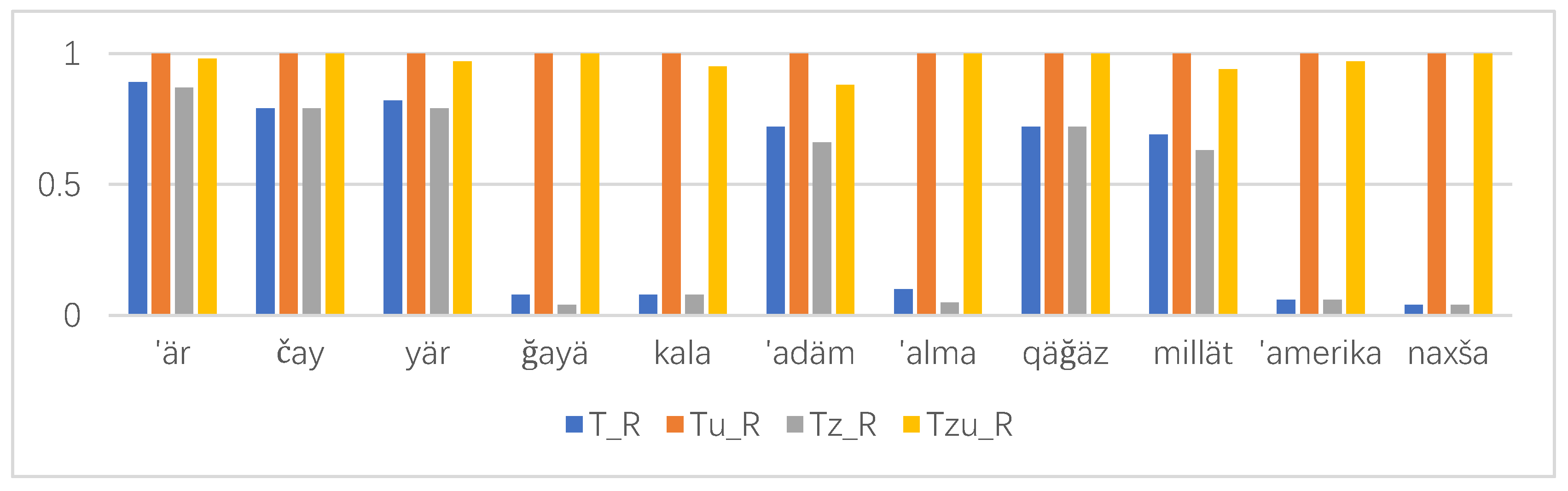 Information 11 00248 g001