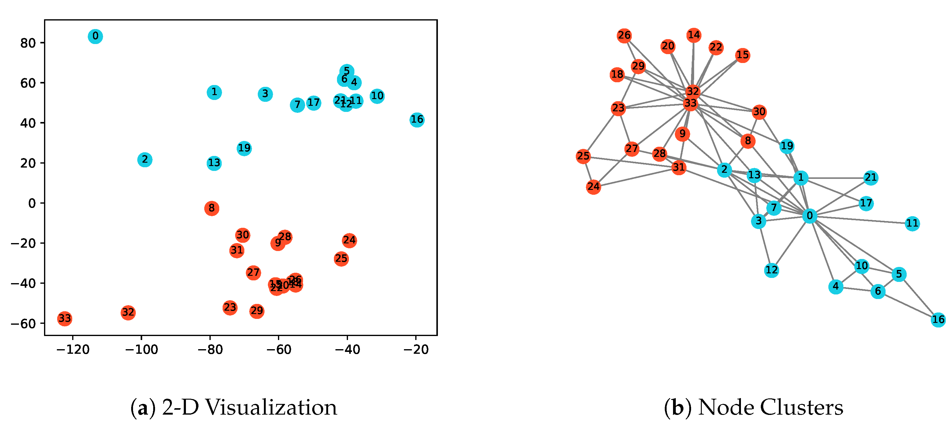 Information 11 00250 g002 Information 11 00250 g002