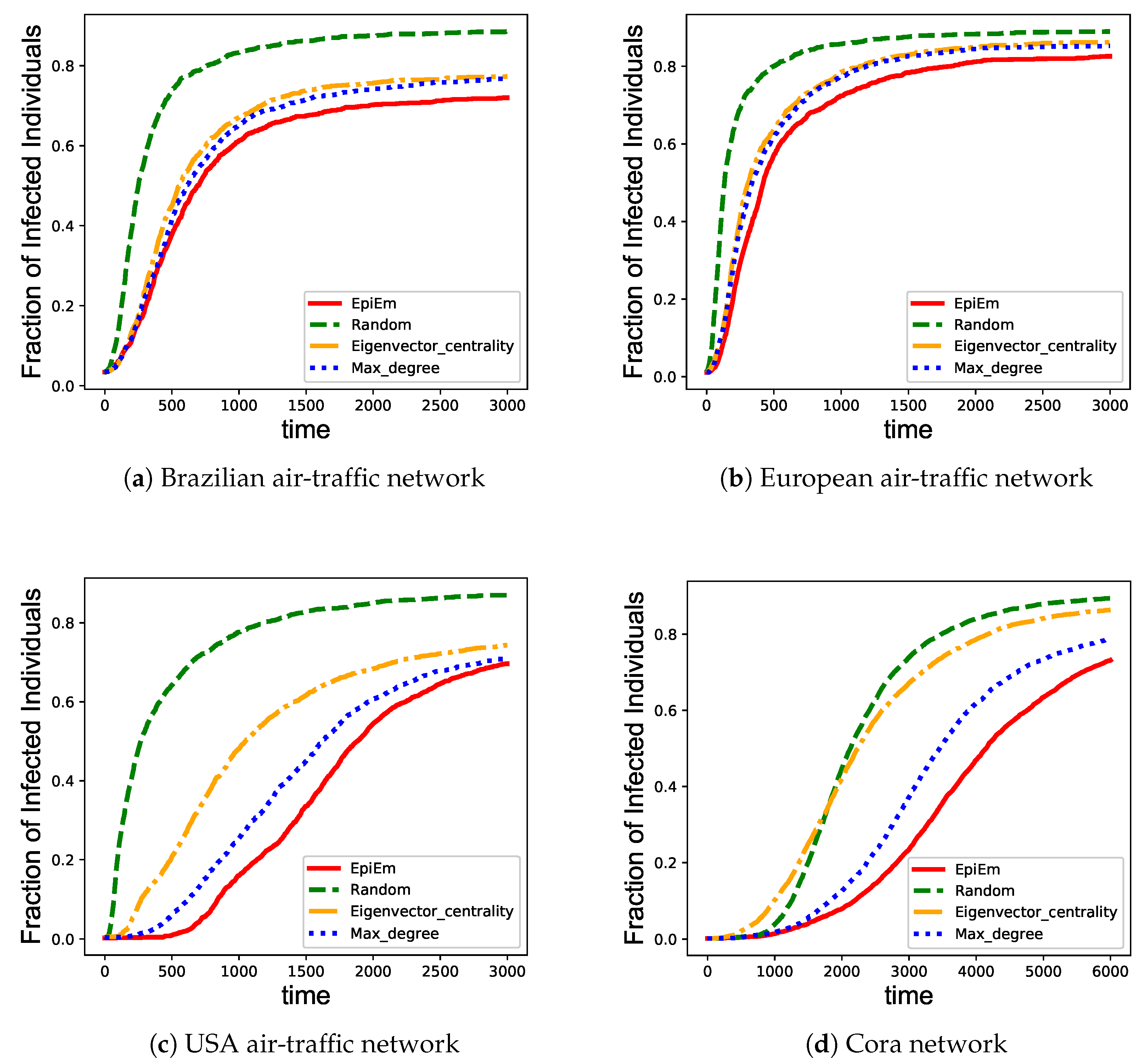 Information 11 00250 g003 Information 11 00250 g003