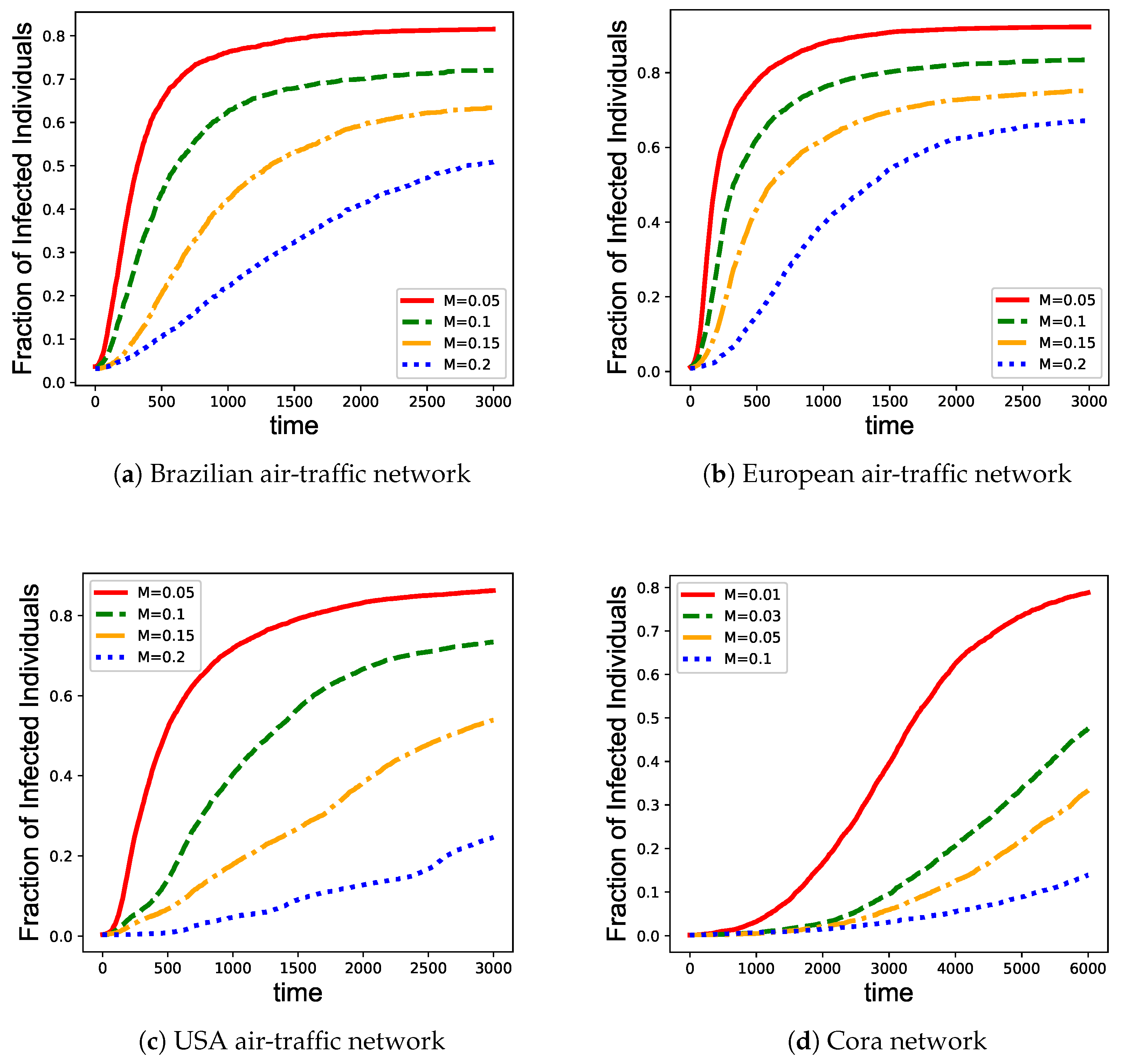 Information 11 00250 g004 Information 11 00250 g004