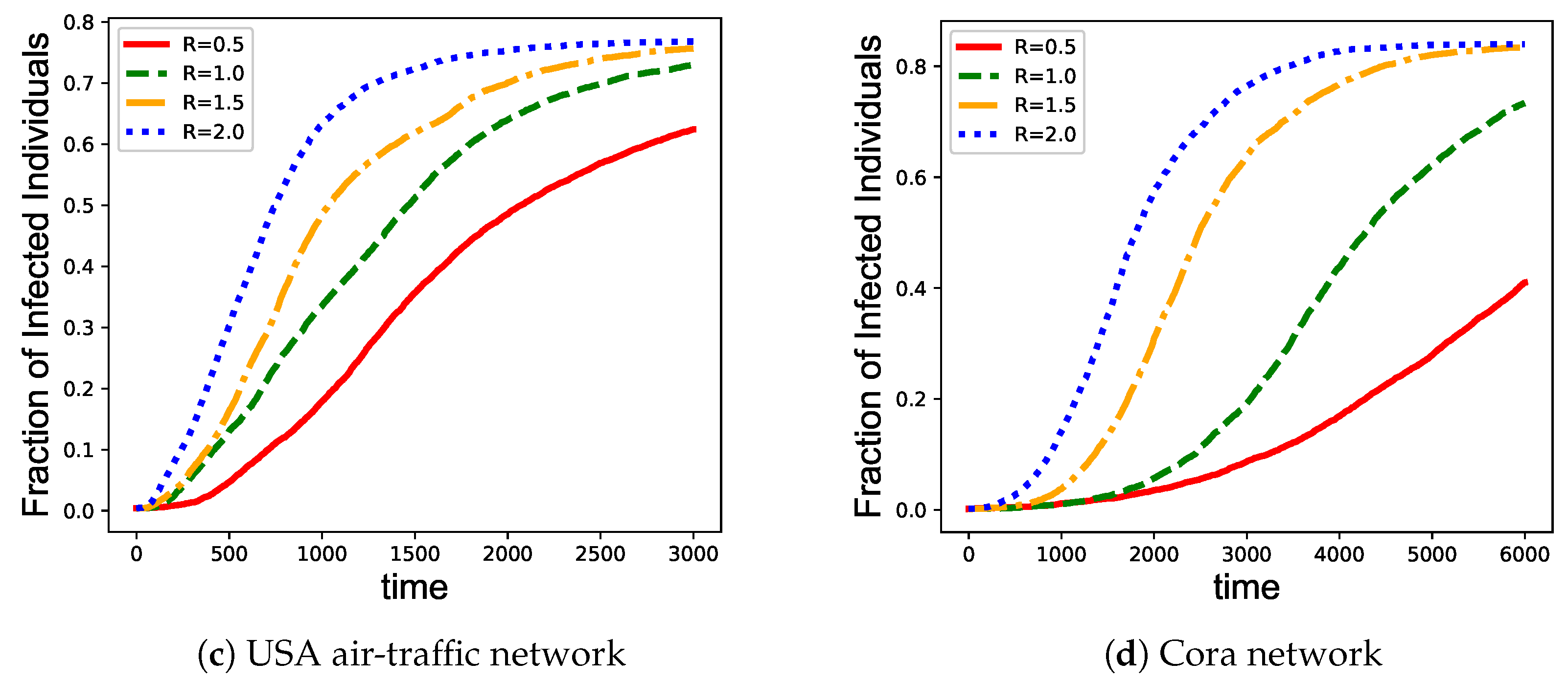 Information 11 00250 g005b Information 11 00250 g005b