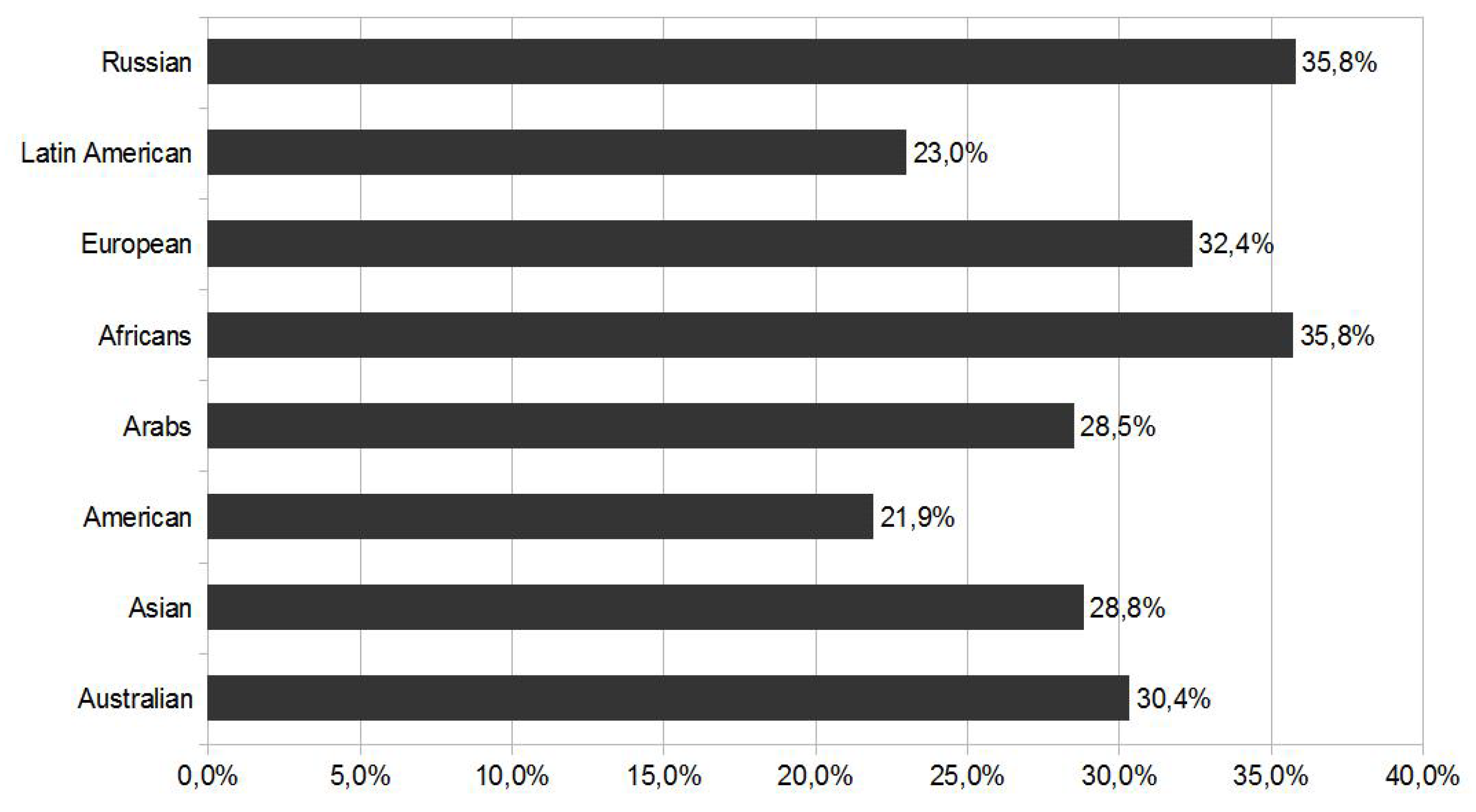 Information 11 00252 g003 Information 11 00252 g003