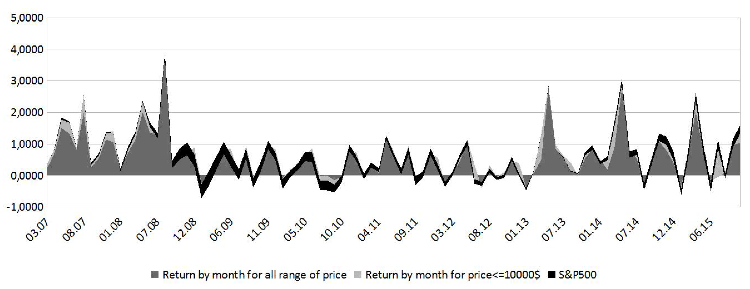 Information 11 00252 g007 Information 11 00252 g007