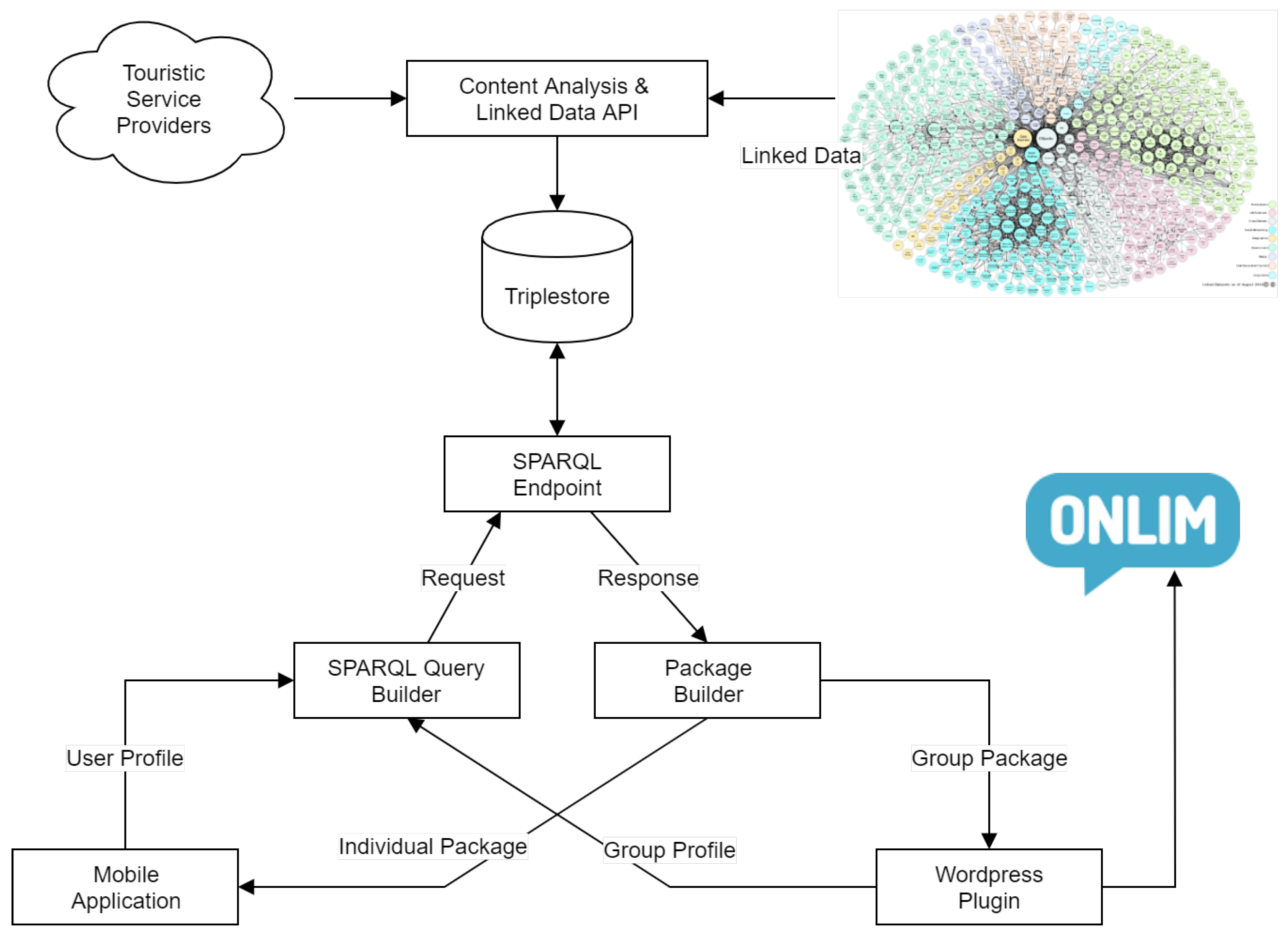 Information 11 00253 g001