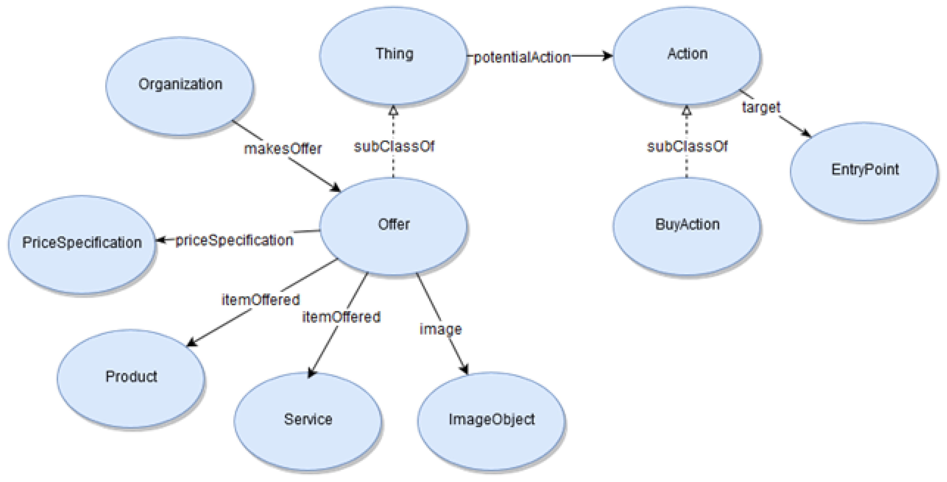 Information 11 00253 g002