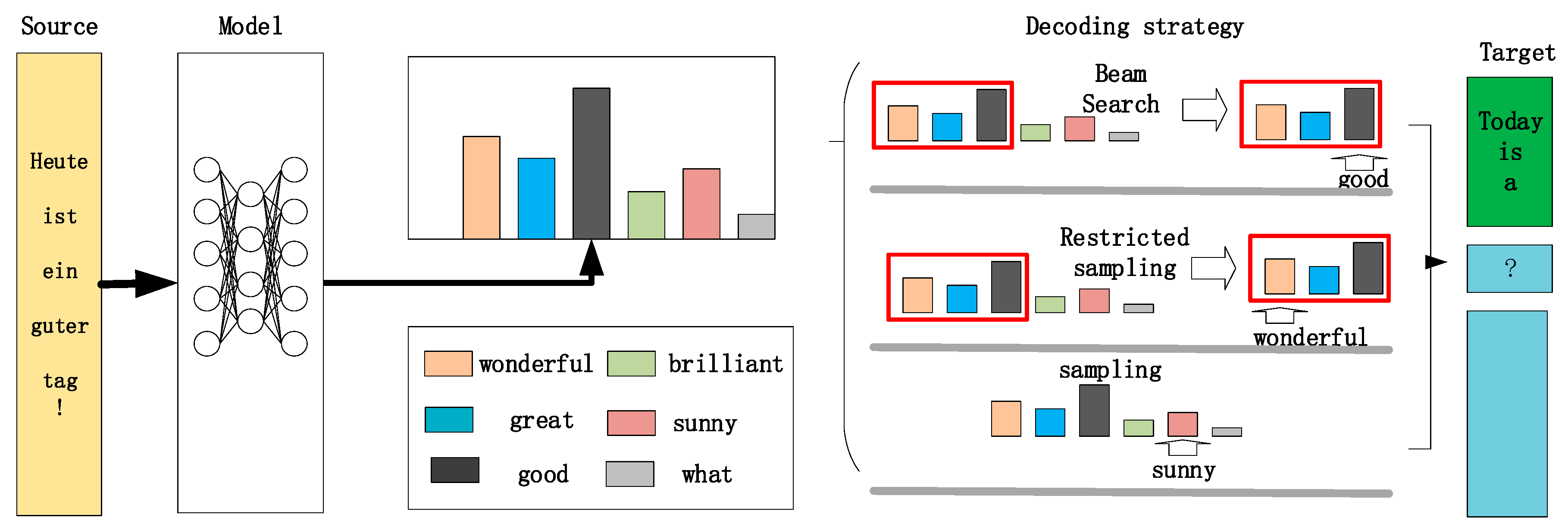 Information 11 00255 g001 550