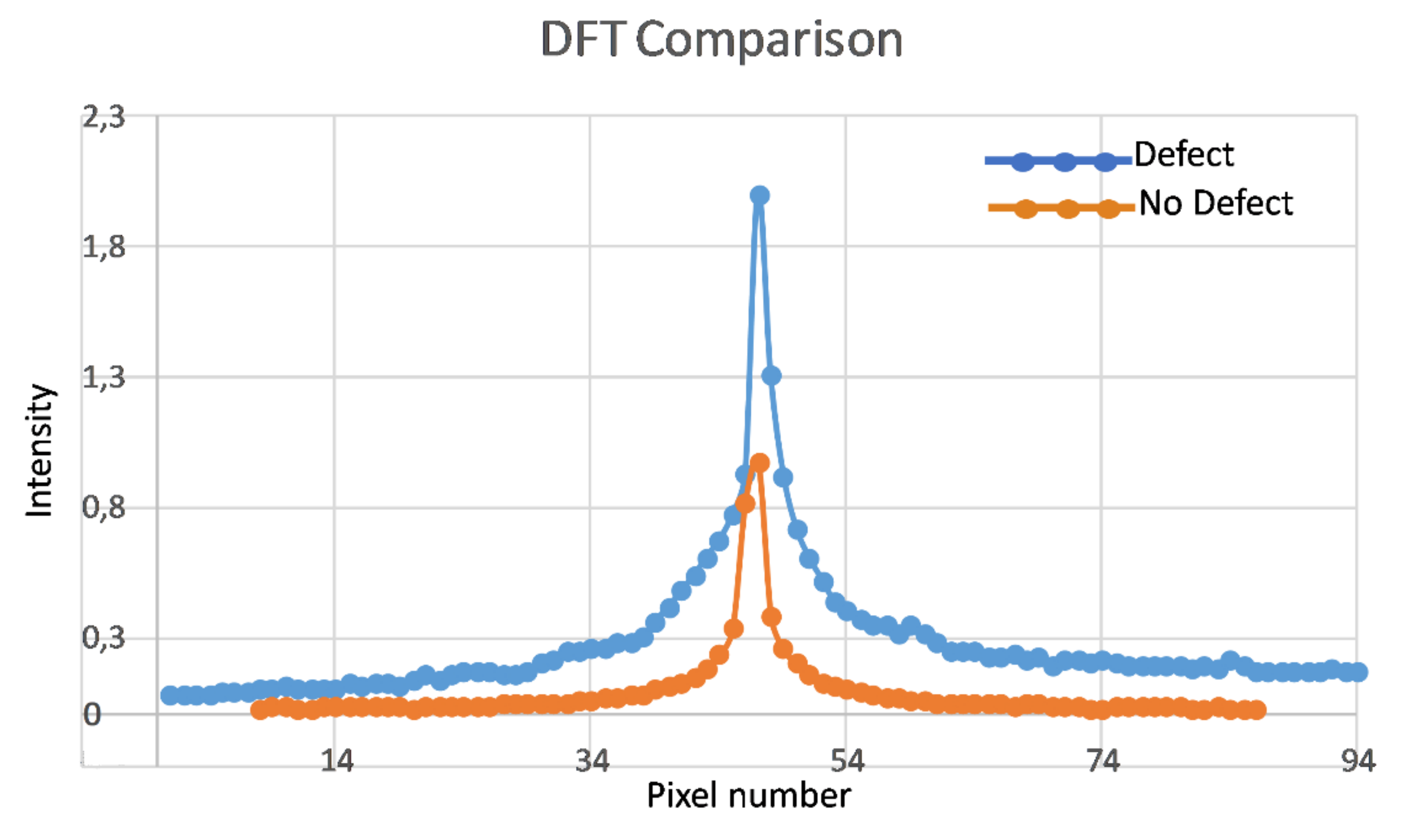 Information 11 00257 g014