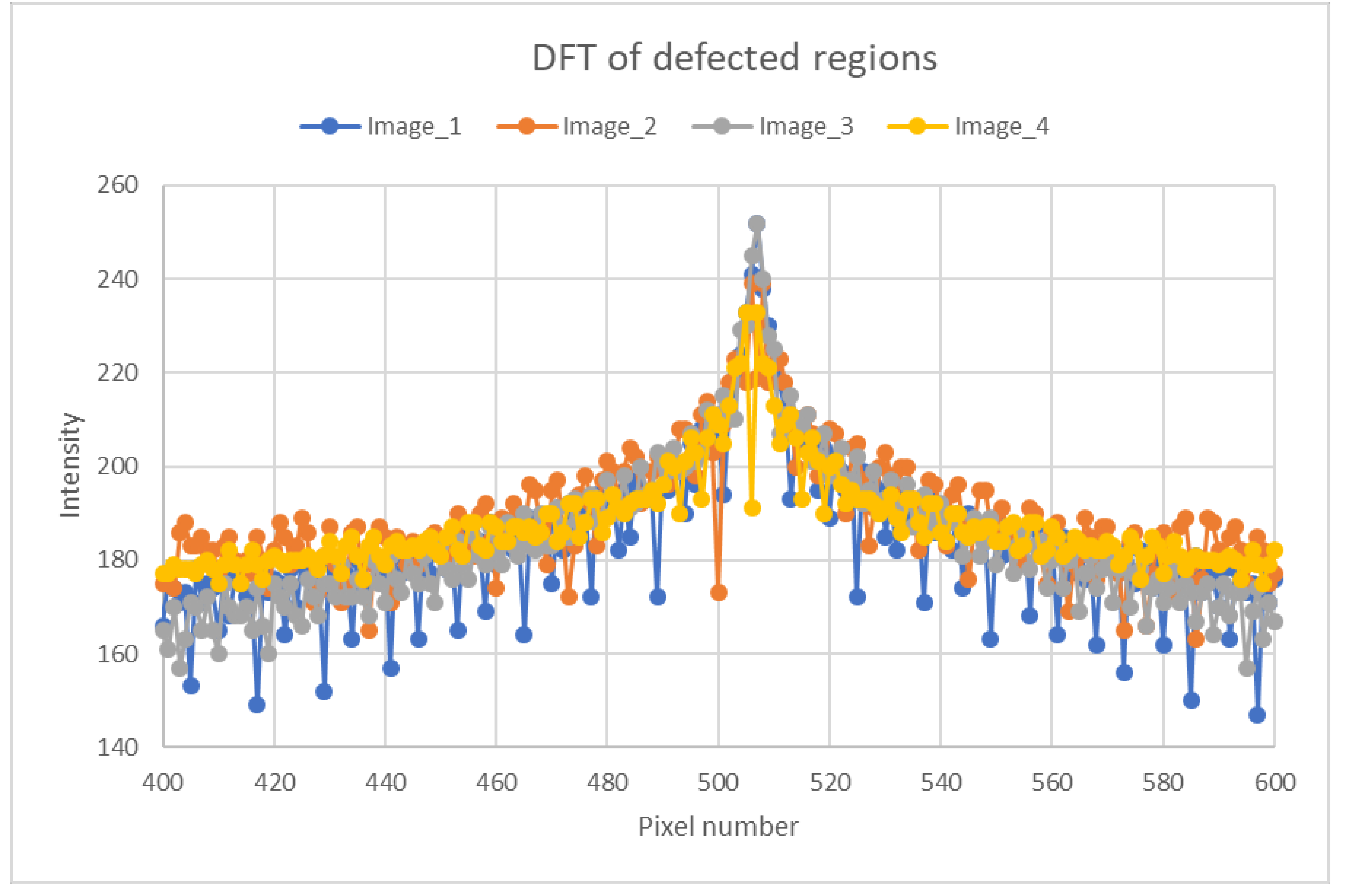Information 11 00257 g015
