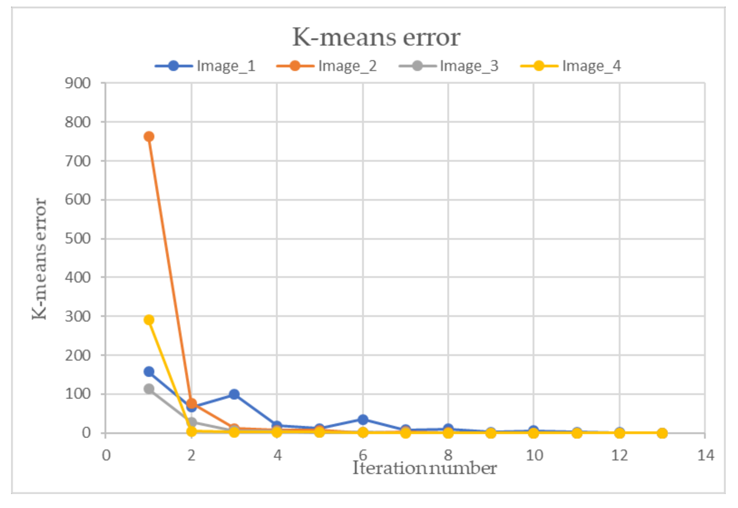 Information 11 00257 g0a2