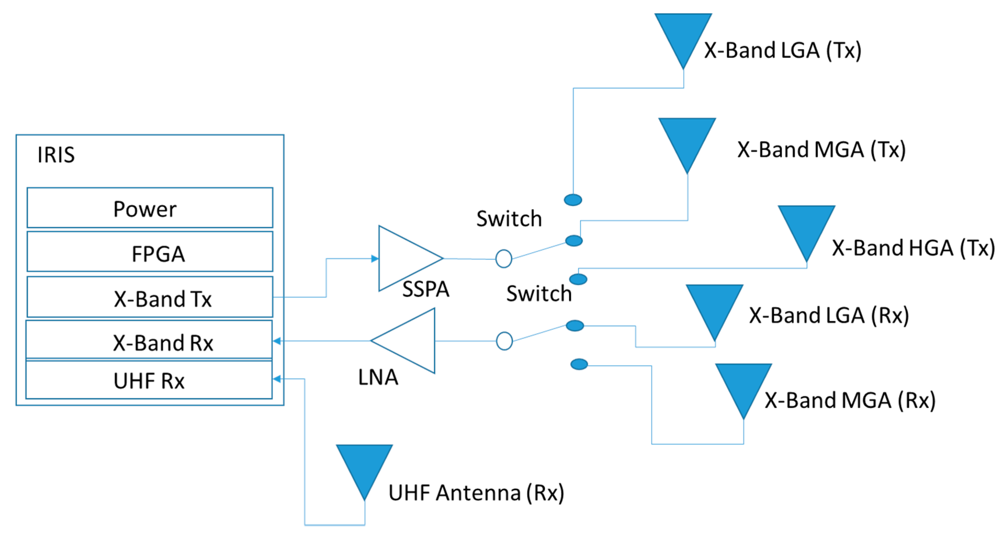 Information 11 00258 g004 Information 11 00258 g004