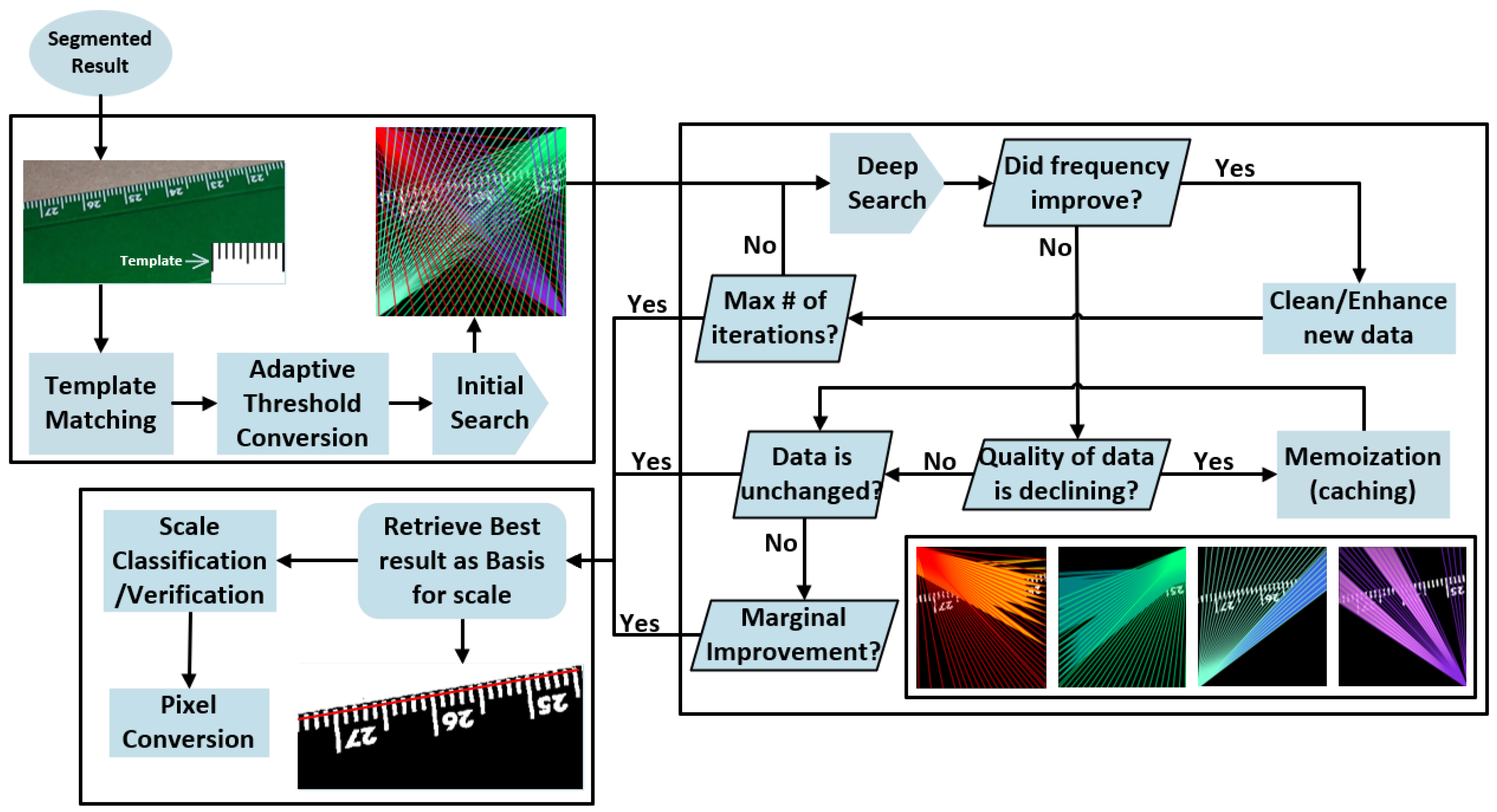 Information 11 00259 g001 Information 11 00259 g001