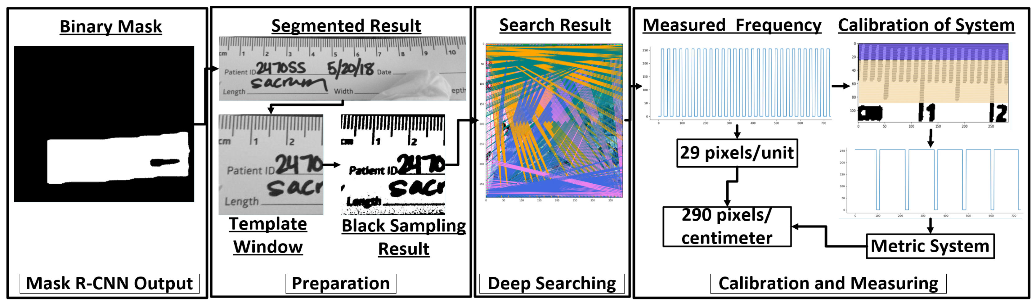 Information 11 00259 g002 Information 11 00259 g002