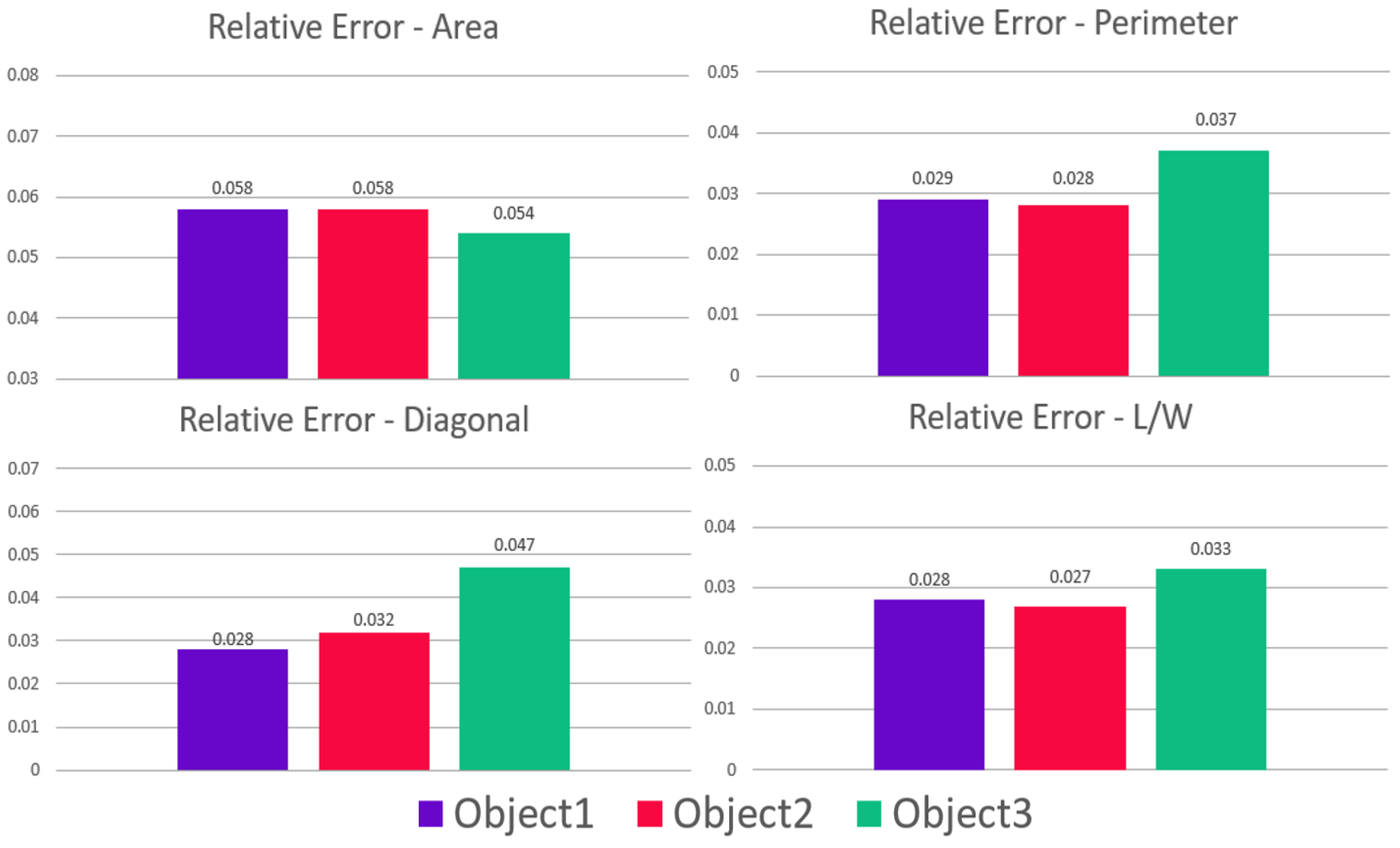 Information 11 00259 g009 Information 11 00259 g009