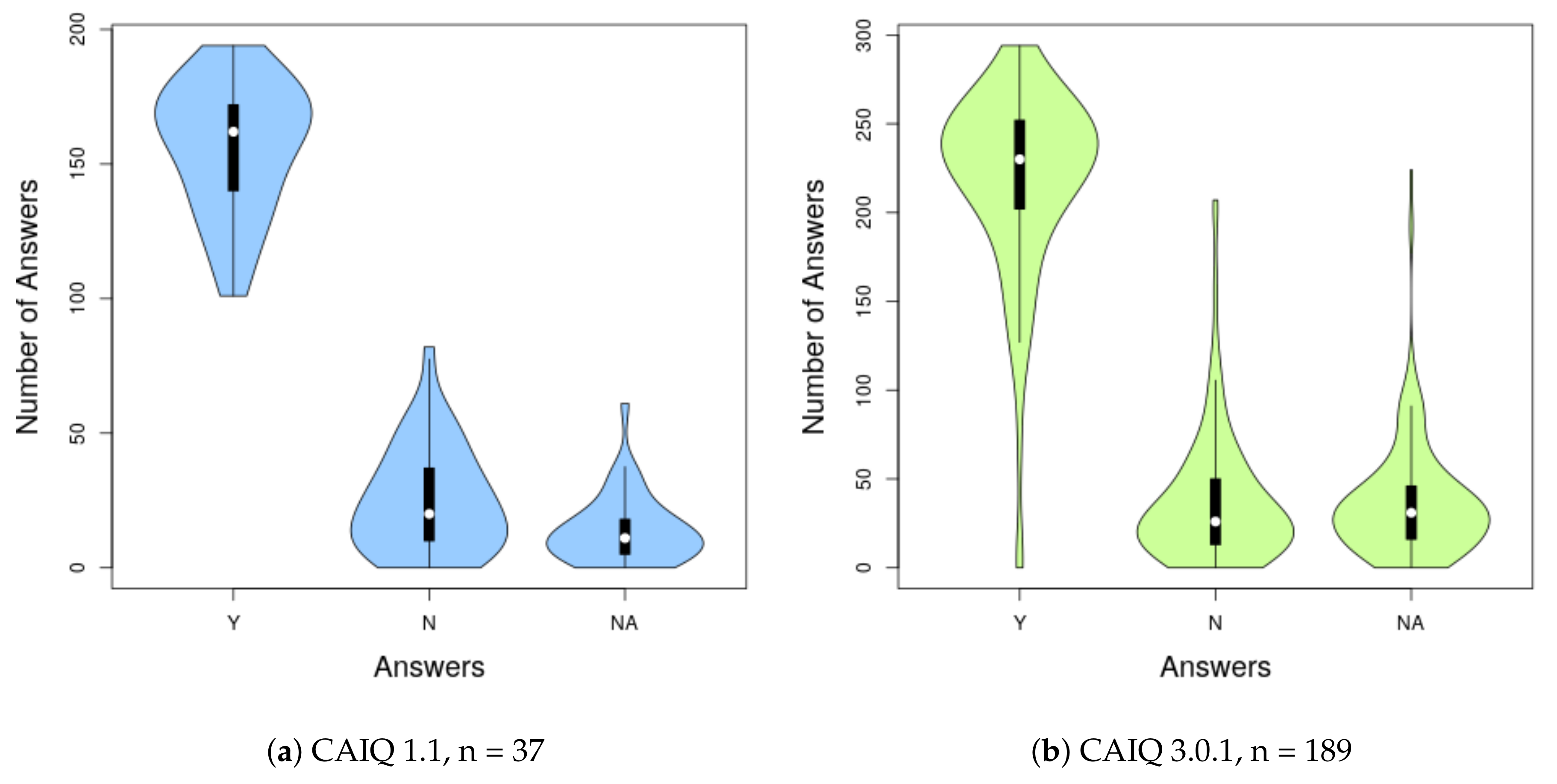 Information 11 00261 g003