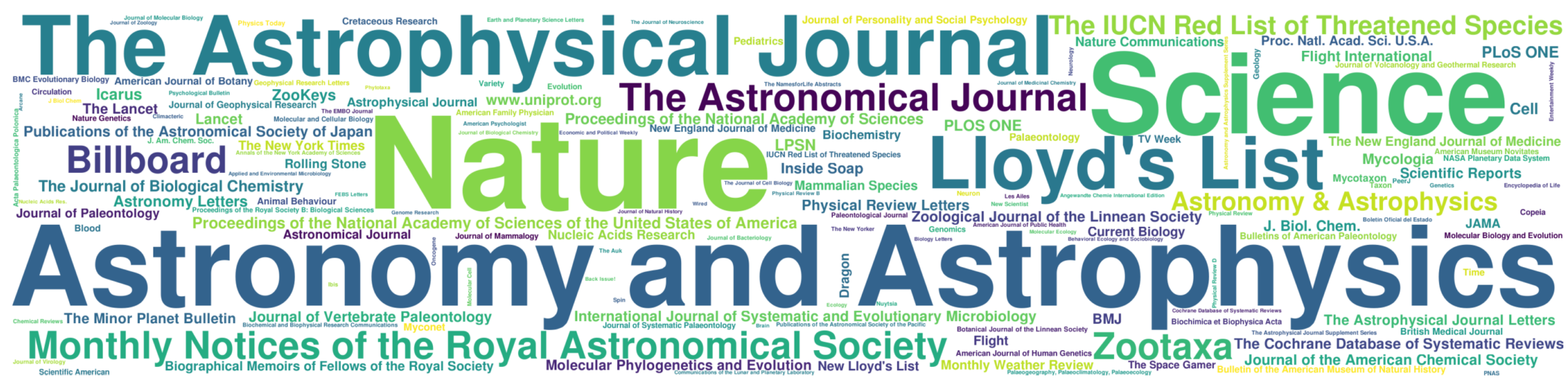 Information Free Full Text Modeling Popularity And Reliability Of Sources In Multilingual Wikipedia Html