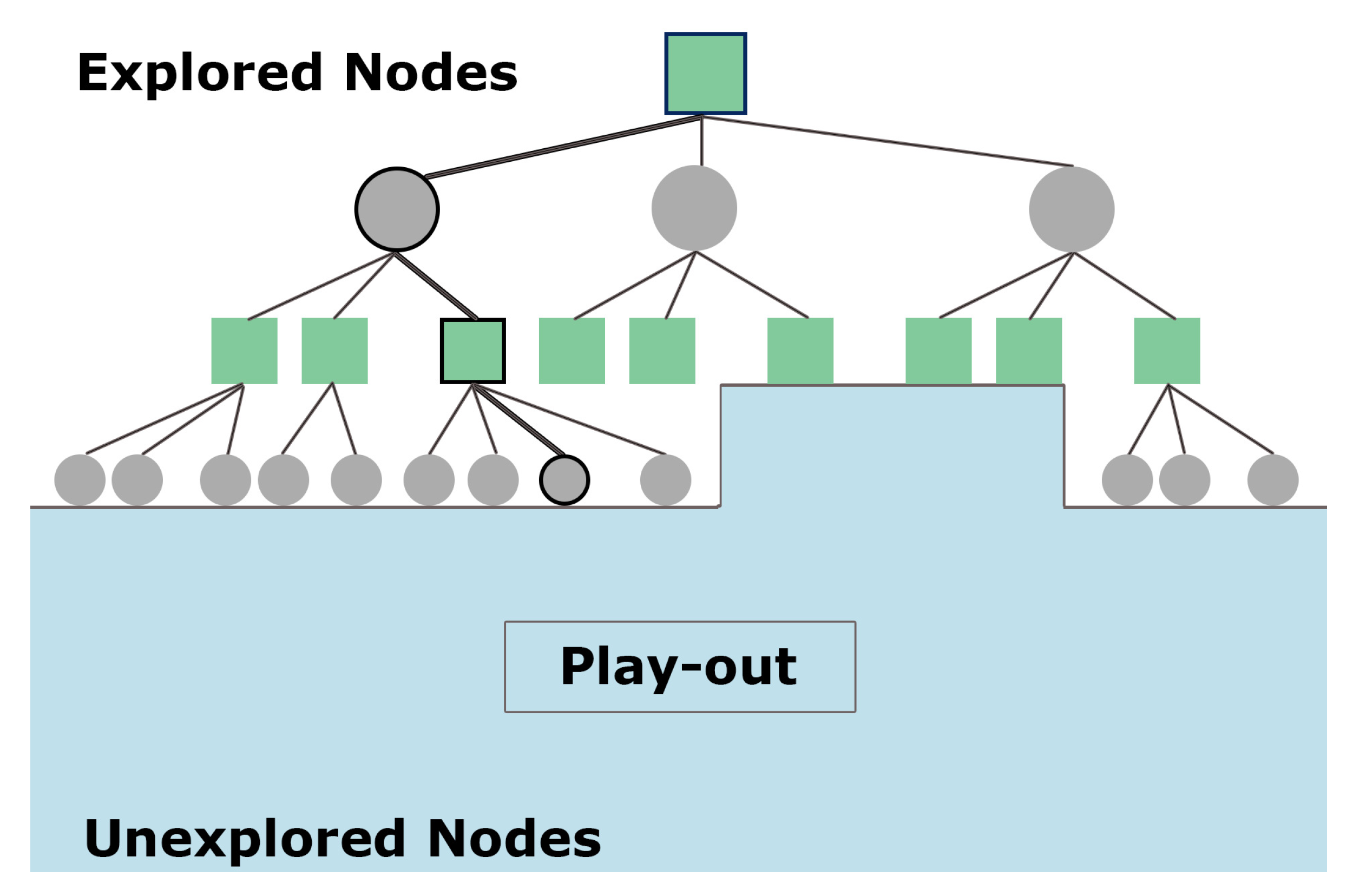 TwoPlayerGames.org · GitHub