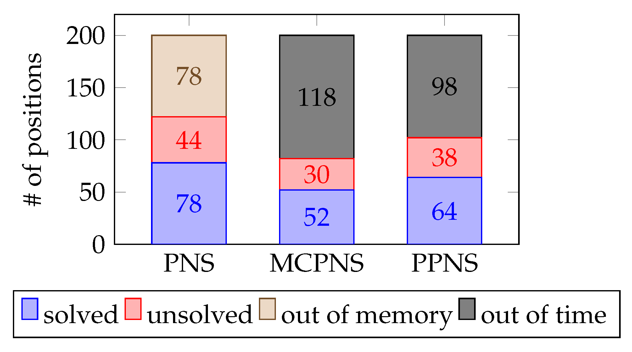 Information 11 00264 g004