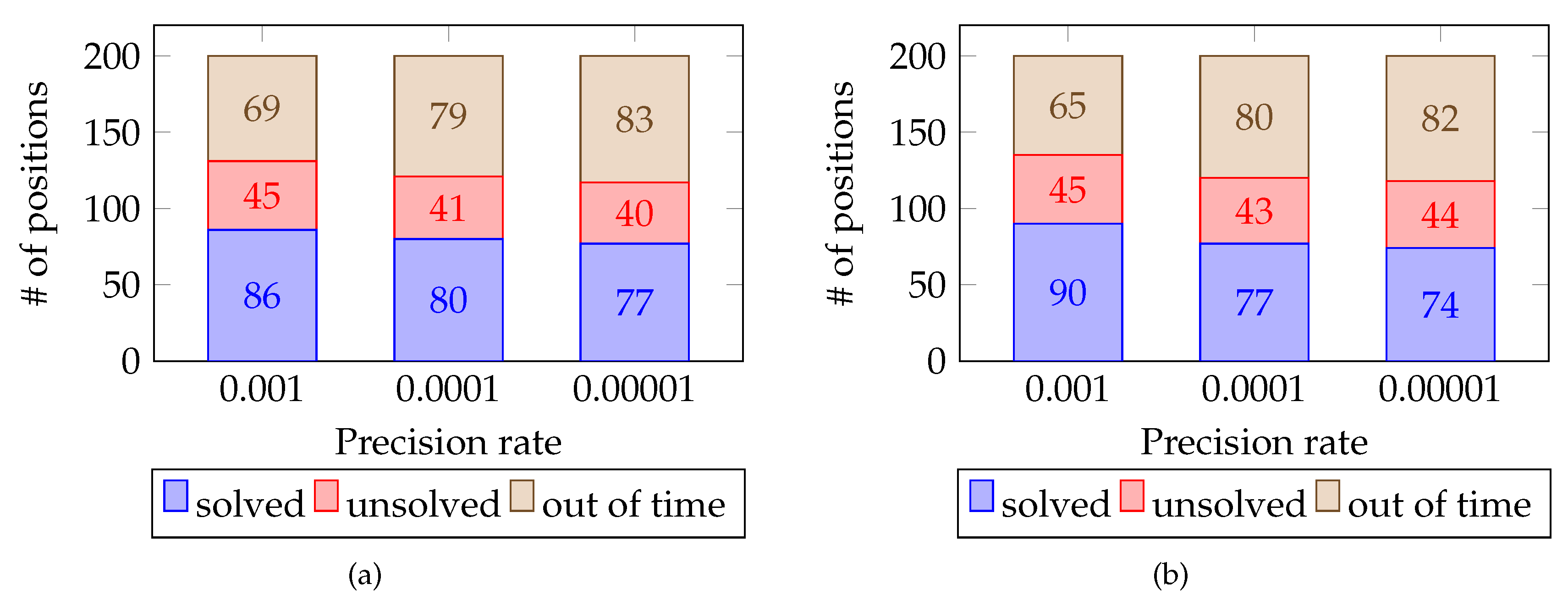 Information 11 00264 g006