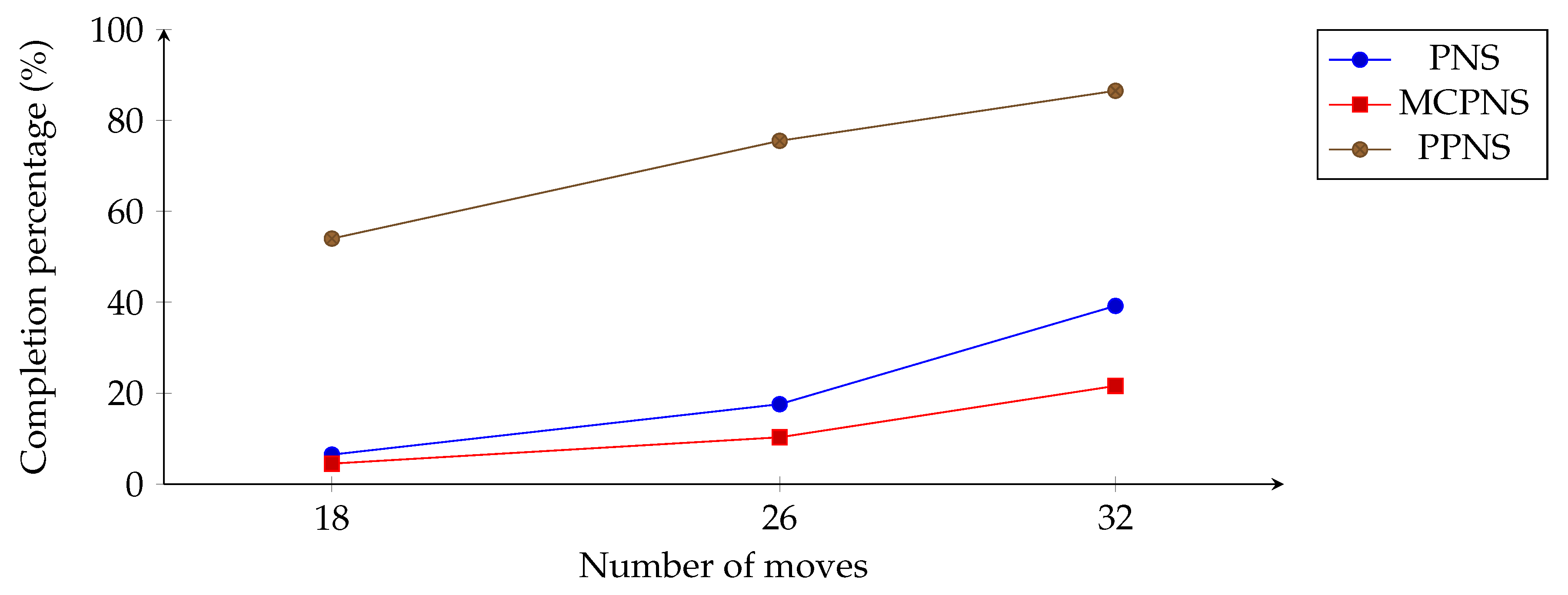 Information 11 00264 g007