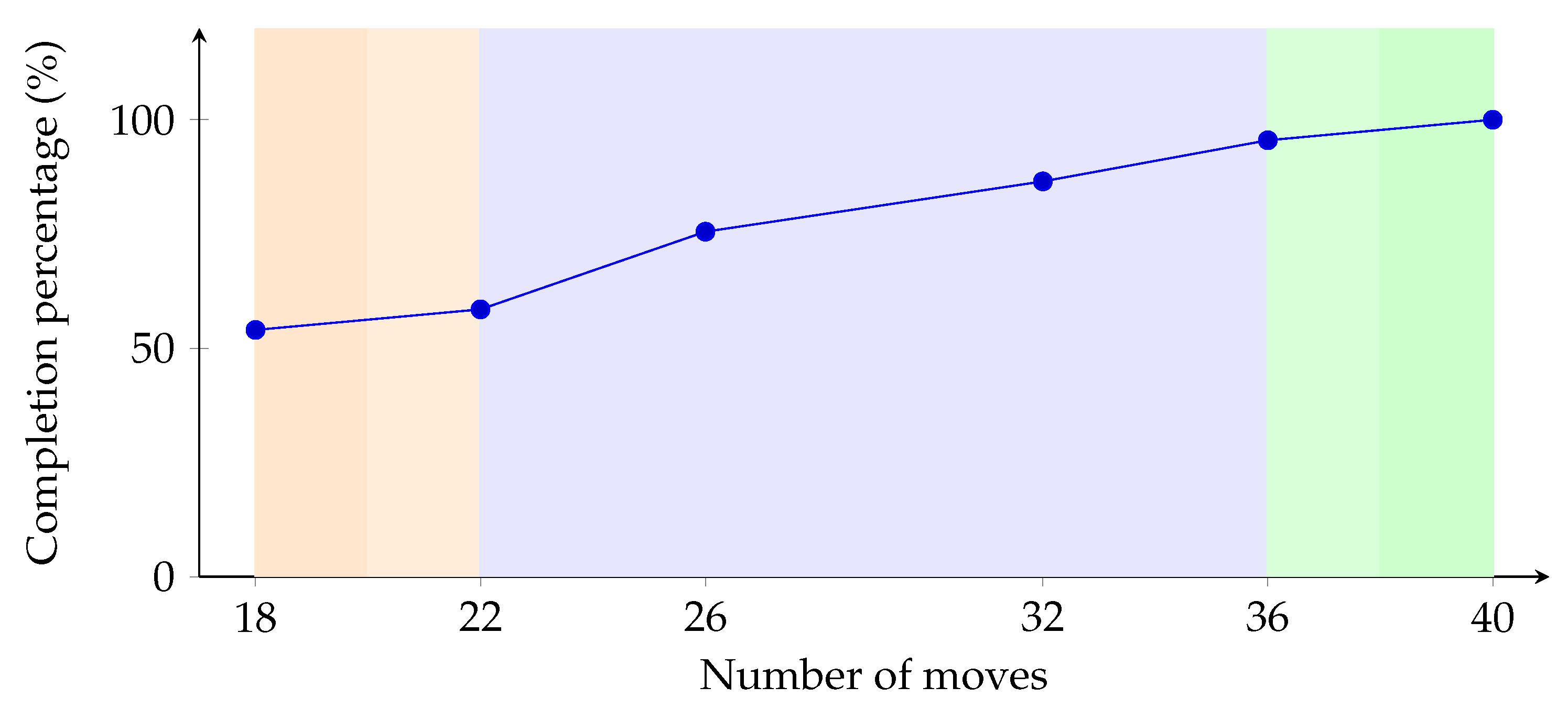 Information 11 00264 g008