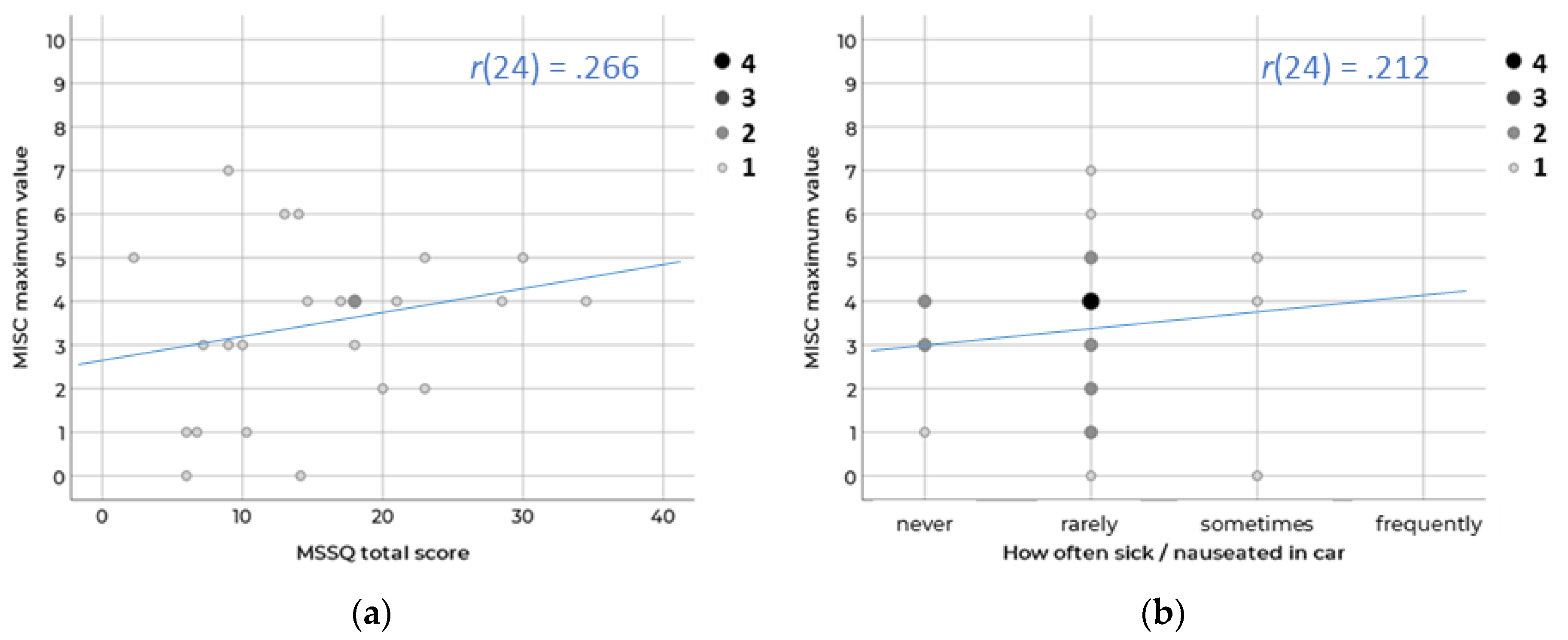 Information 11 00265 g003 Information 11 00265 g003