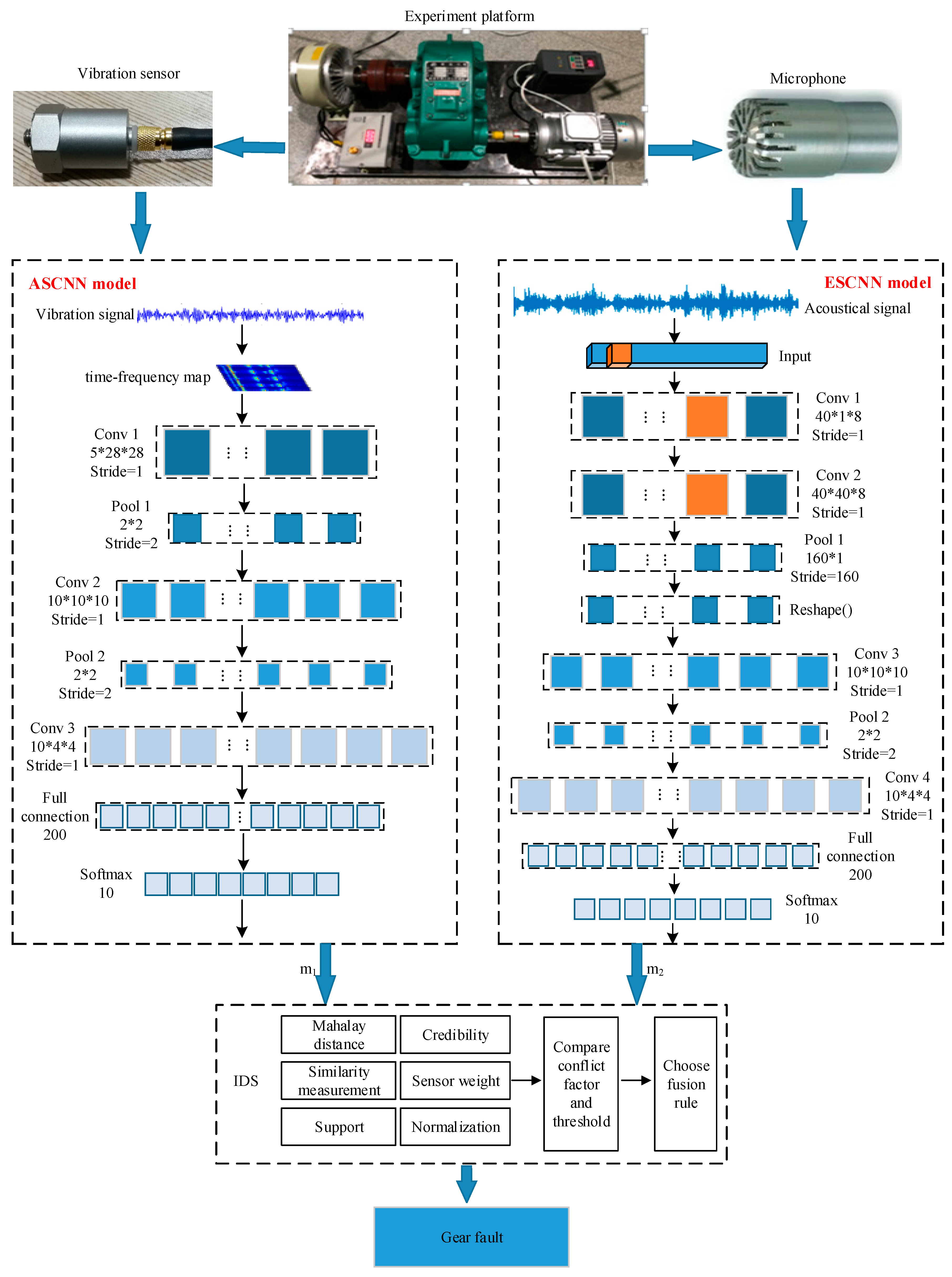 Information 11 00266 g001 Information 11 00266 g001